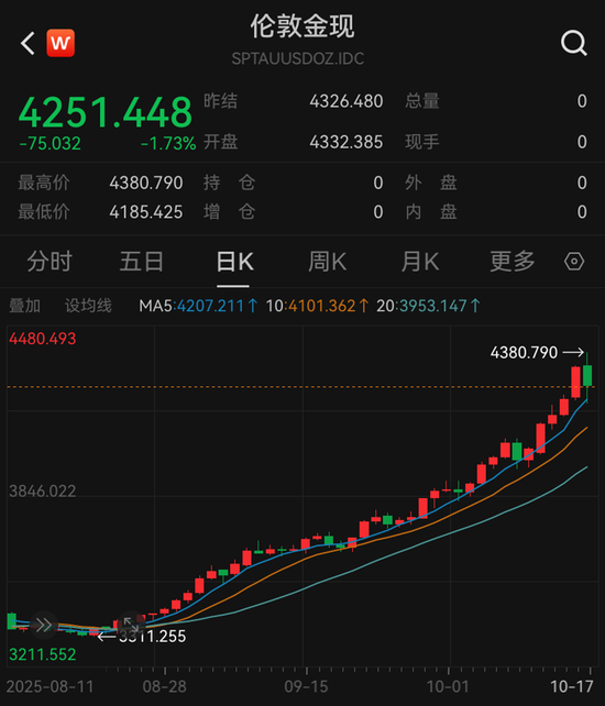 集体上调! 华尔街“高看”金价