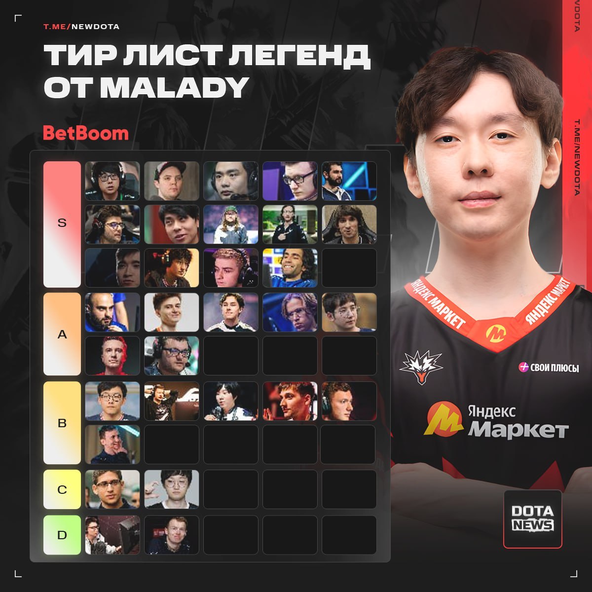 Yandex五号位选手（前GG）Malady分享了一组自己心中的刀塔选手分级，我