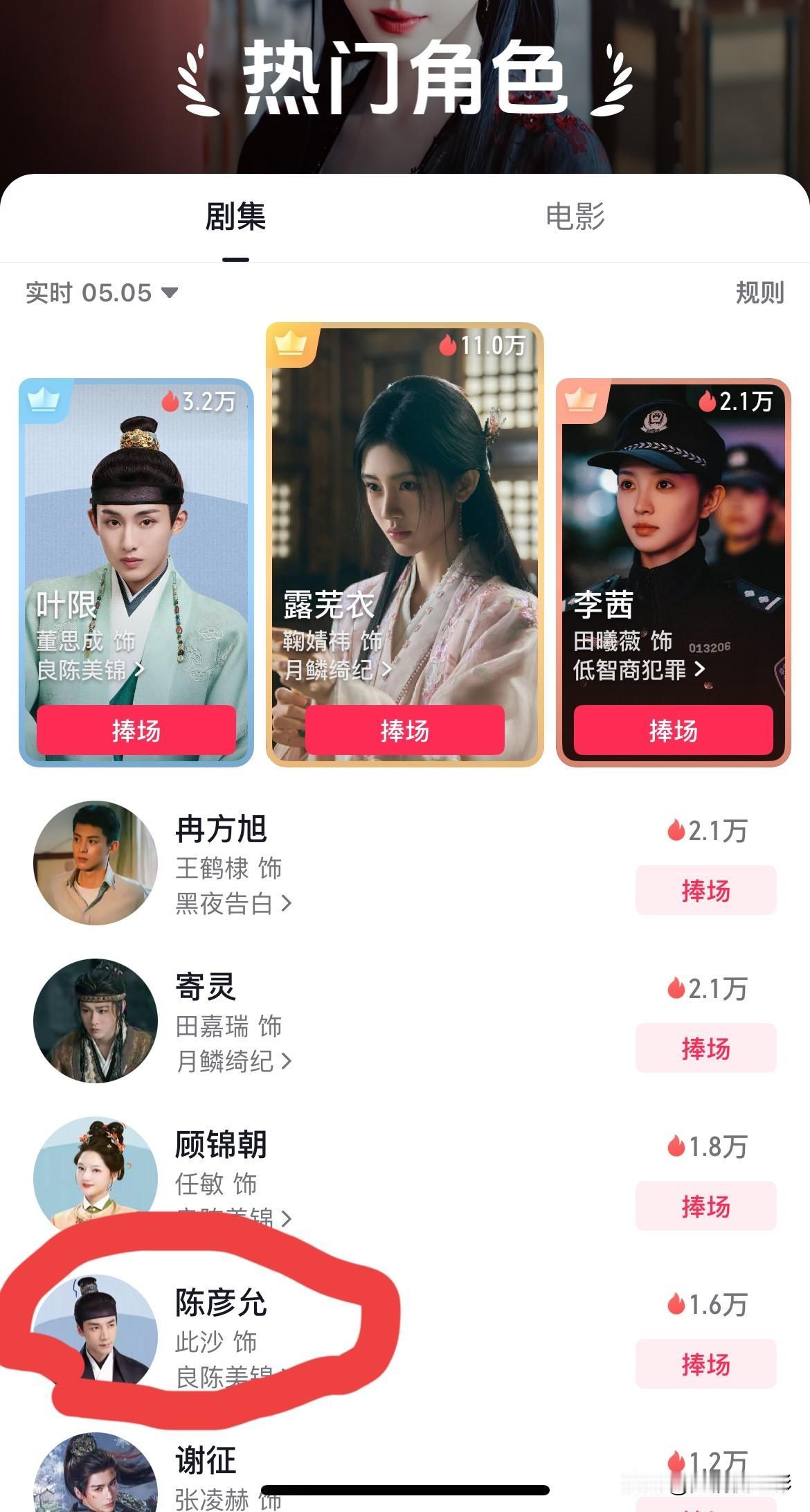 《良陈美锦锦》彻底上演男二碾压男主名场面，董思成凭角色人气直冲榜单第二，反观男主