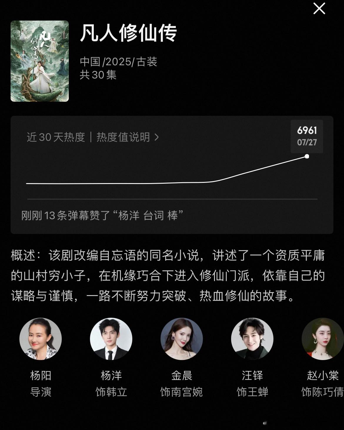 优酷的热度真的太迷了，虽然杨洋每次首播数据都不差但凡人修仙传明天中午才开播实时