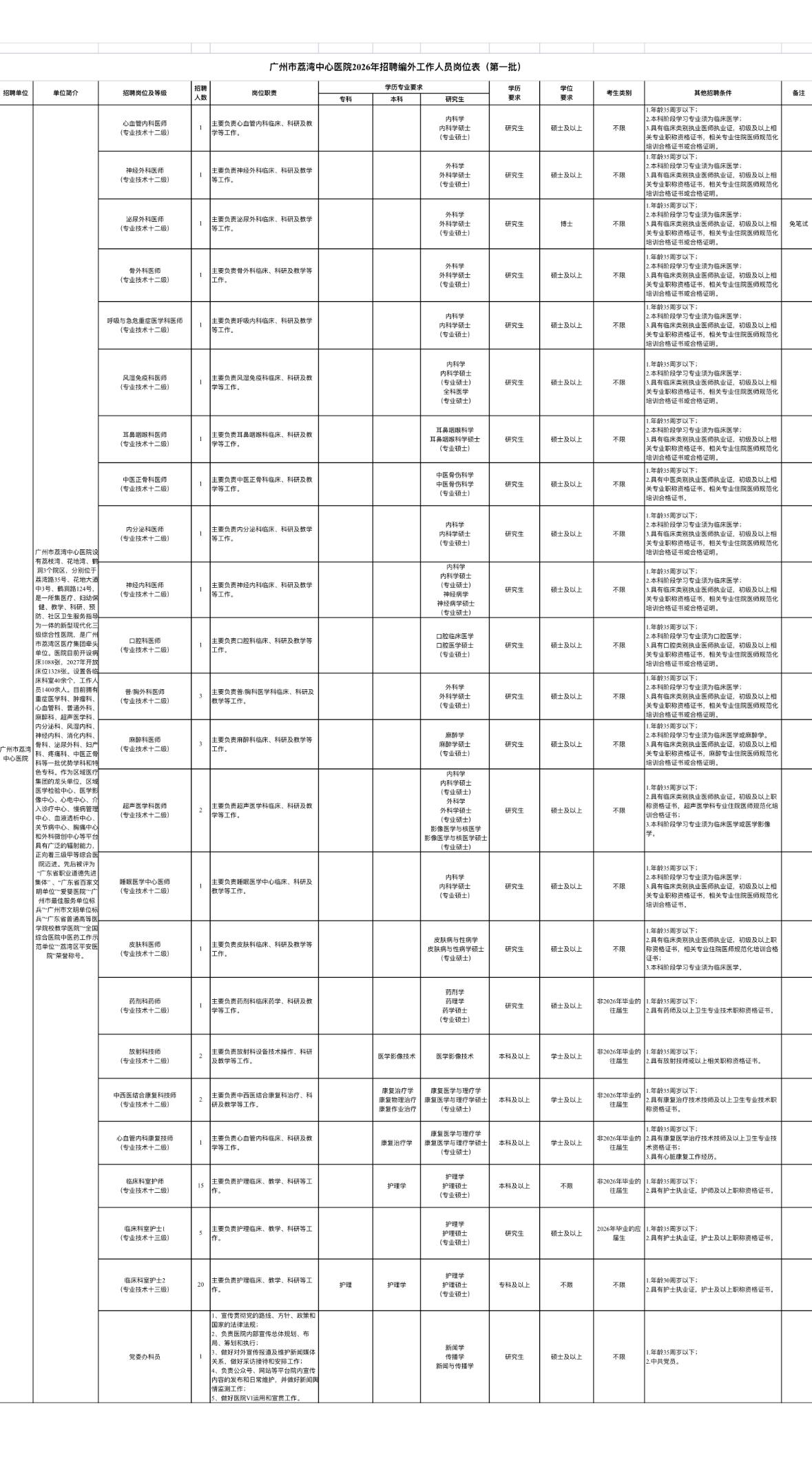广州荔湾中心医院招68人！三甲医院稳定岗！🏥单位名称:广州市荔湾中心医院