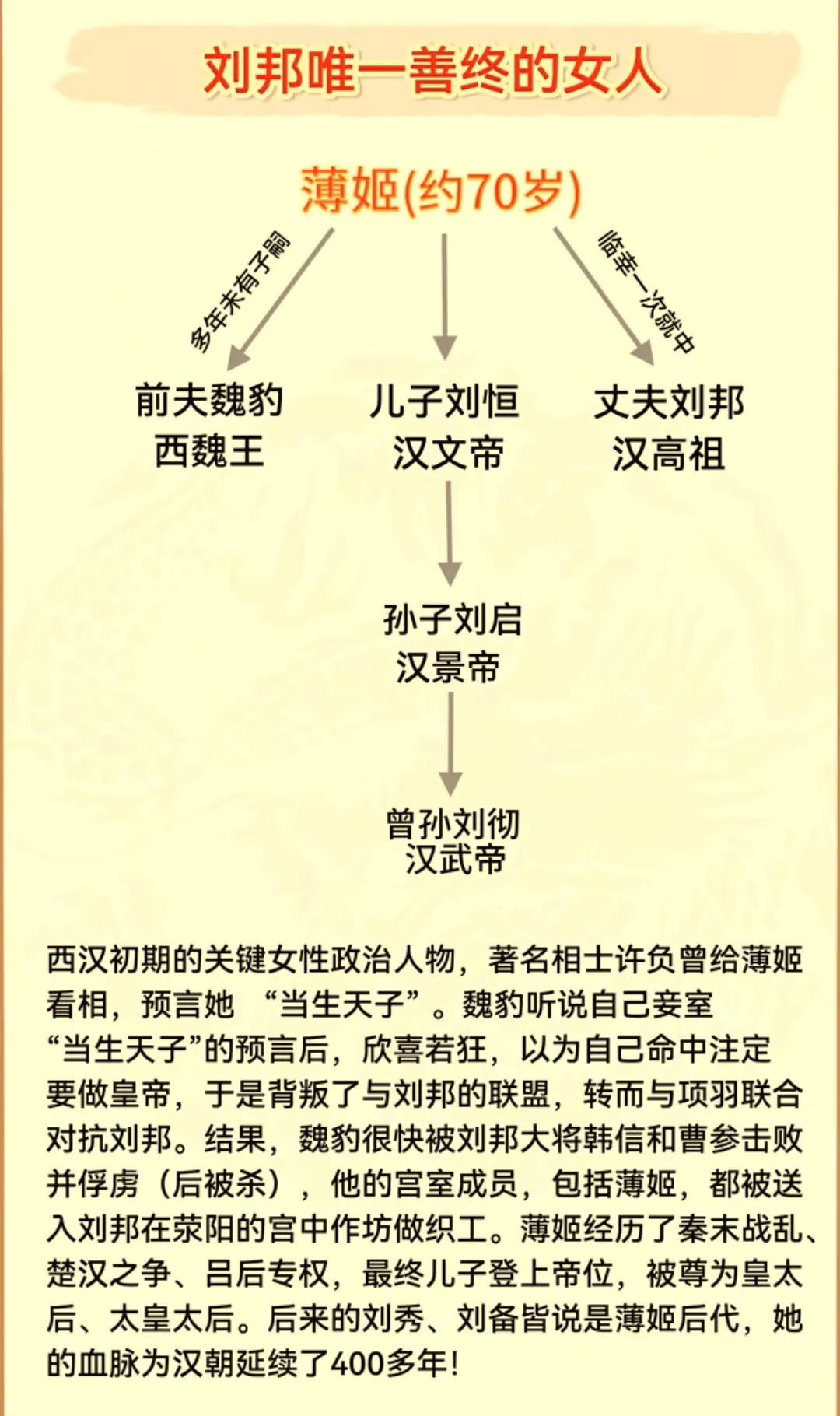 刘邦的薄姬，一生堪称传奇。她是战国魏国宗室后裔，家道中落后在织室谋生。成年后入魏