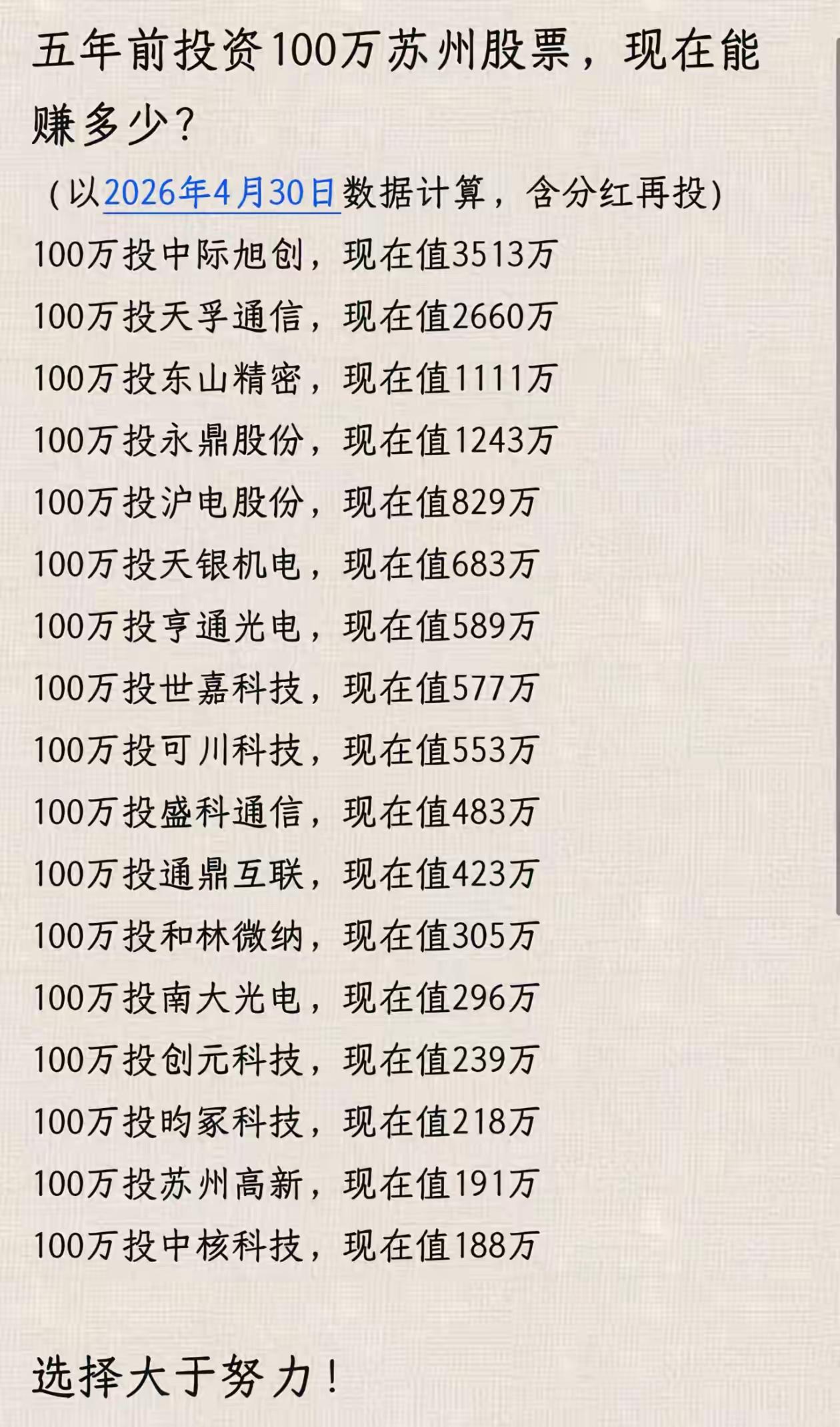 我买的闻泰科技[无奈吐舌][无奈吐舌][无奈吐舌]