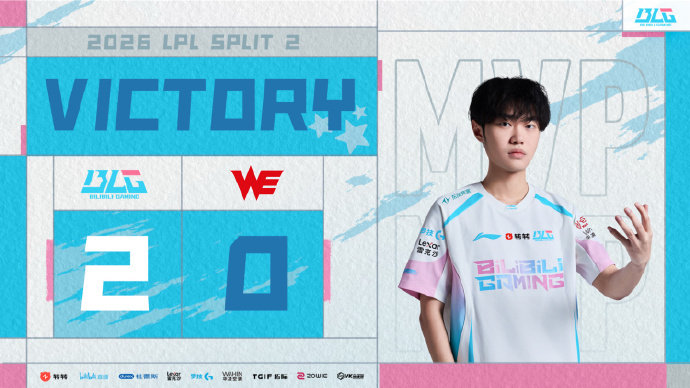 兜兜转转，LPL登峰组大王还是BLG！昨日BLG稳扎稳打战胜WE，凭借7