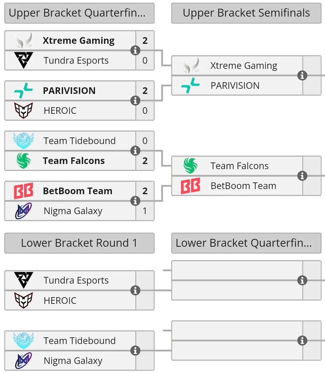DOTA2:淘汰赛第一天赛果，XG胜TBD败XG2:0Tundra，