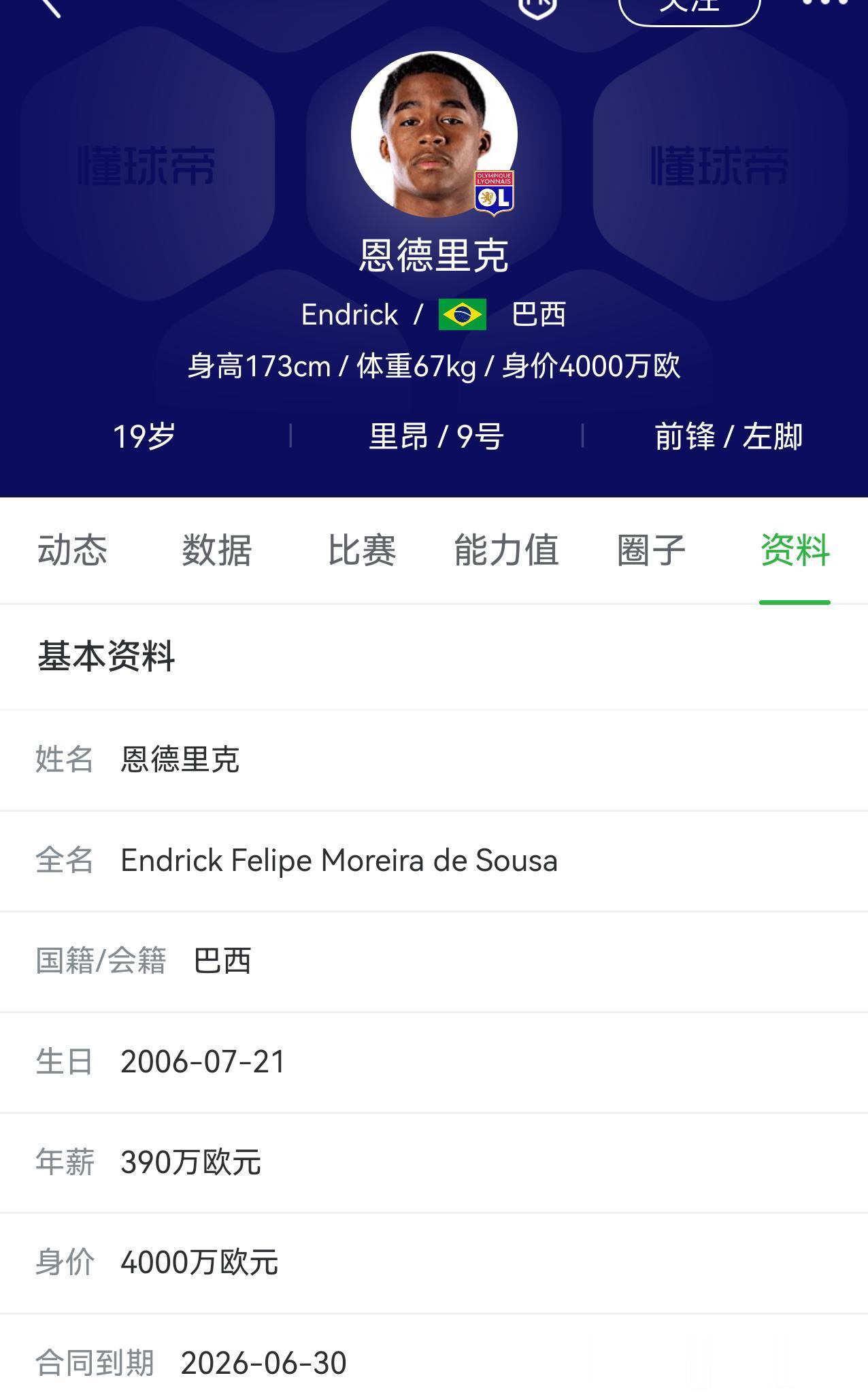 国际米兰是真的盯上恩德里克，才20岁一直入选巴西国家队，马上合同到期。最多也
