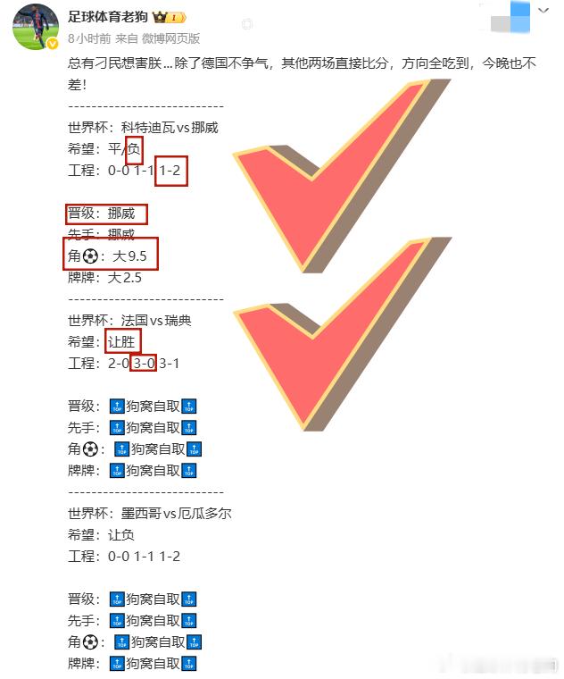 挪威1-2，法国3-0，两场比分全拿下！狗哥依旧威武霸气，最后一场收官战！世界杯