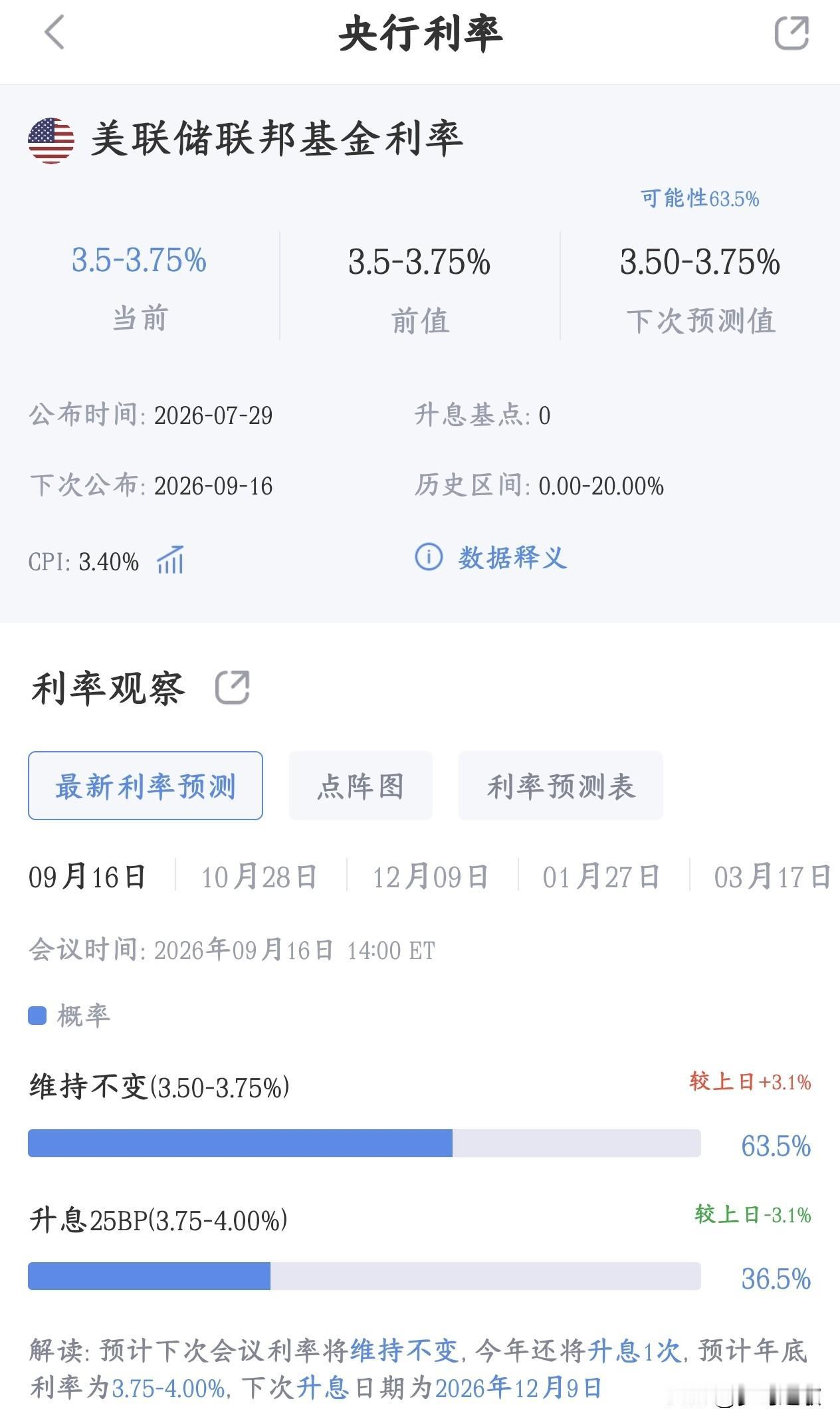 美联储加息概率出来了，数字还是让人那么紧迫CME美联储观察工具，是市场用期货价
