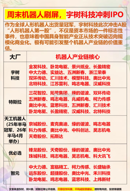 周末机器人刷屏，宇树科技冲刺IPO！周末被宇树科技冲刺IPO的消息刷屏了！3月2