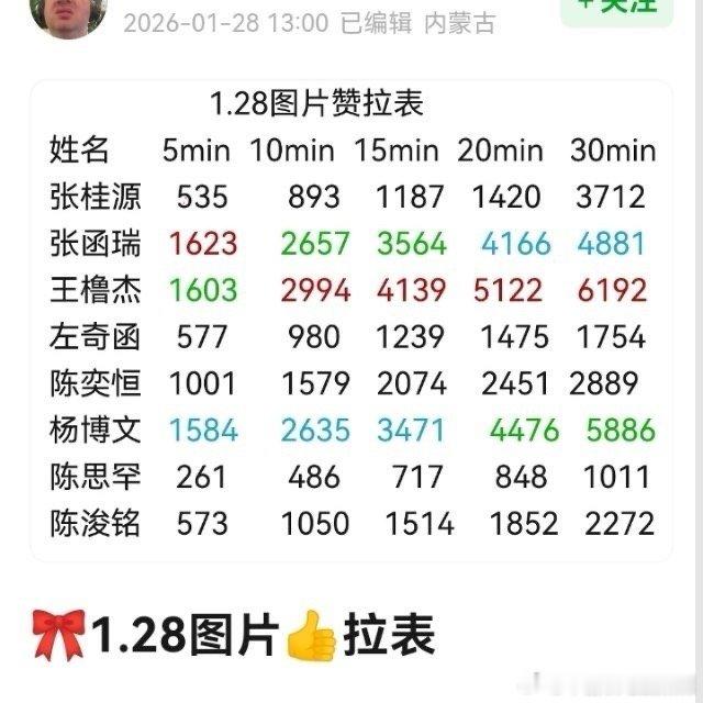 tg老肆肆彩排图点赞