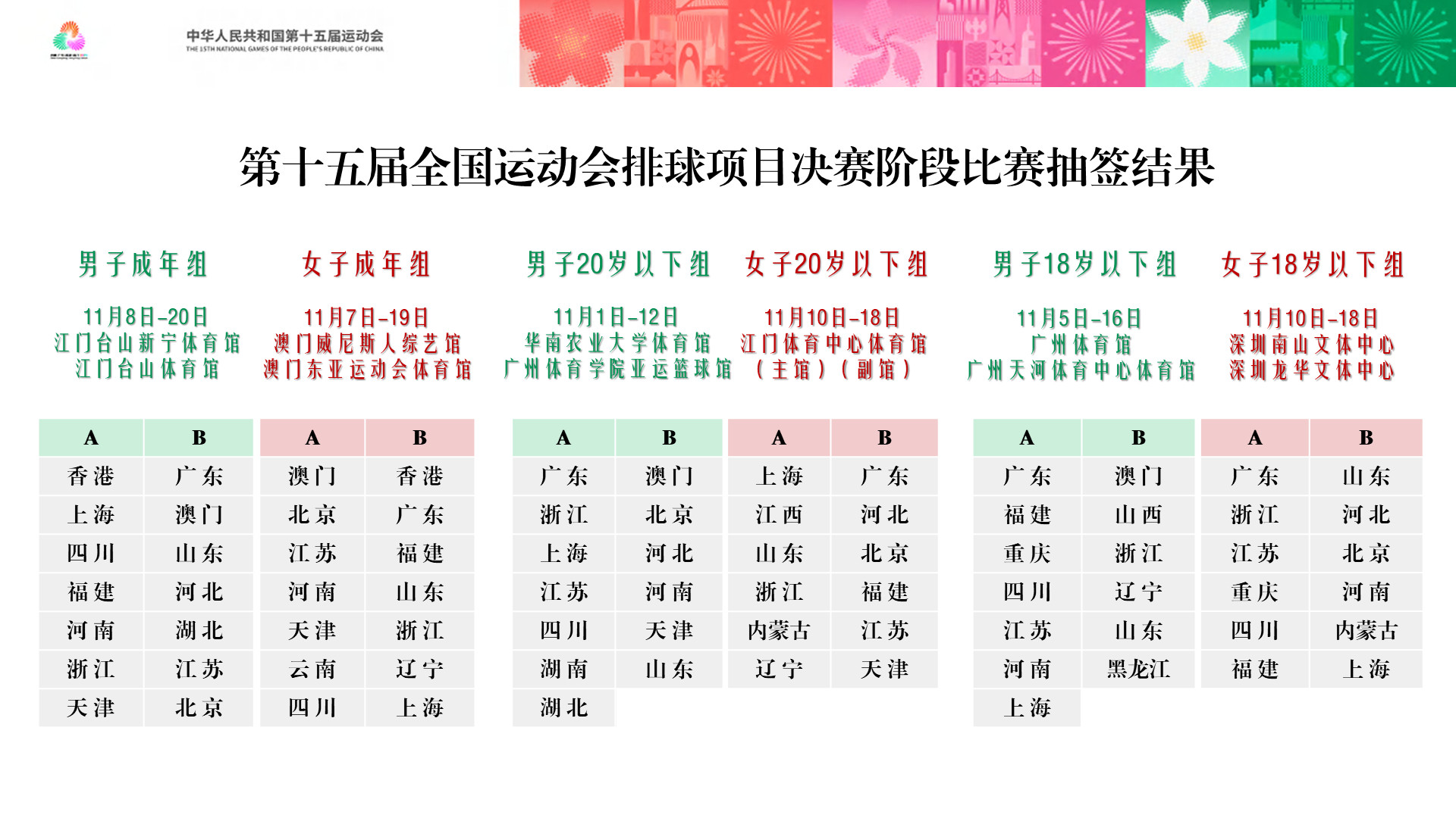 【全运会女排小组赛分组】2025女排全运会A组：天津、江苏、河南、北京、云南、