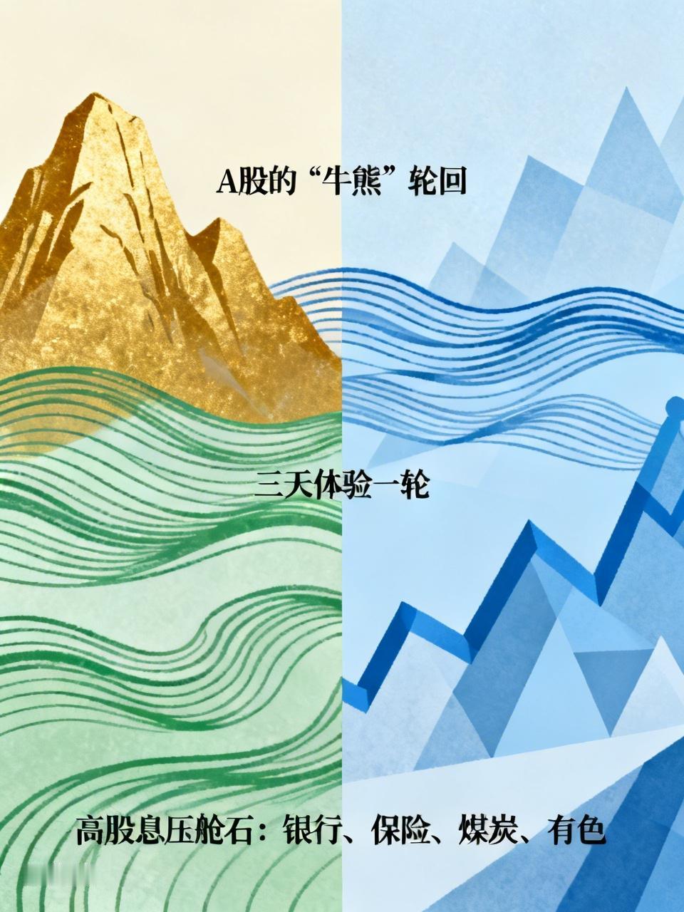 周一账户怒涨1.3万，感觉巴菲特附体；周二吐血回撤9千，开始怀疑人生；周三再丢3
