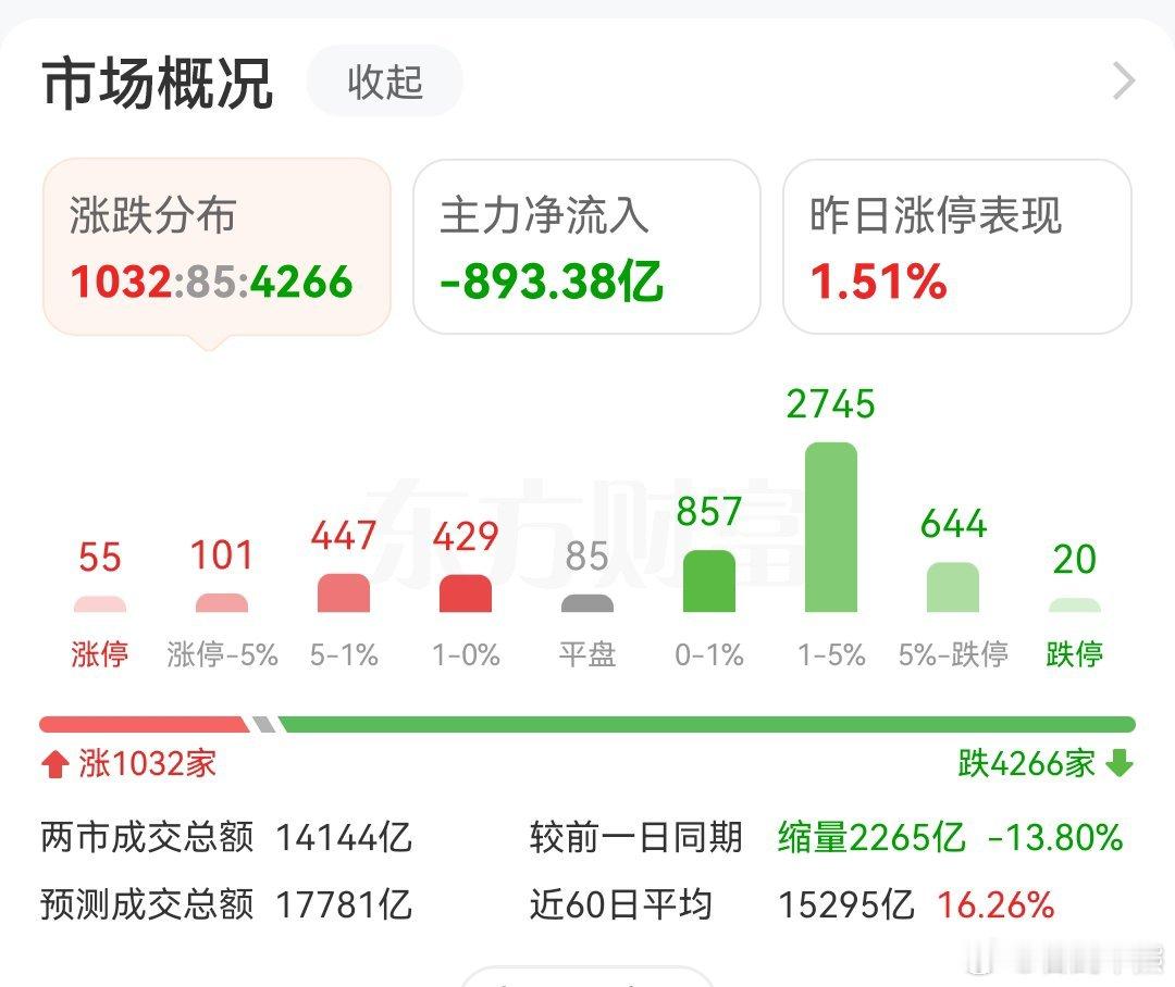 稳住股市楼市？？这稳了？