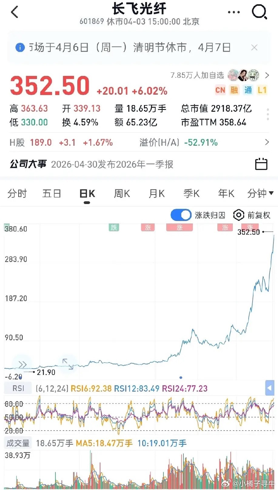 现在光纤和内存都处在利润暴涨的周期，但市场给光纤板块的估值（PE）明显高于内存。