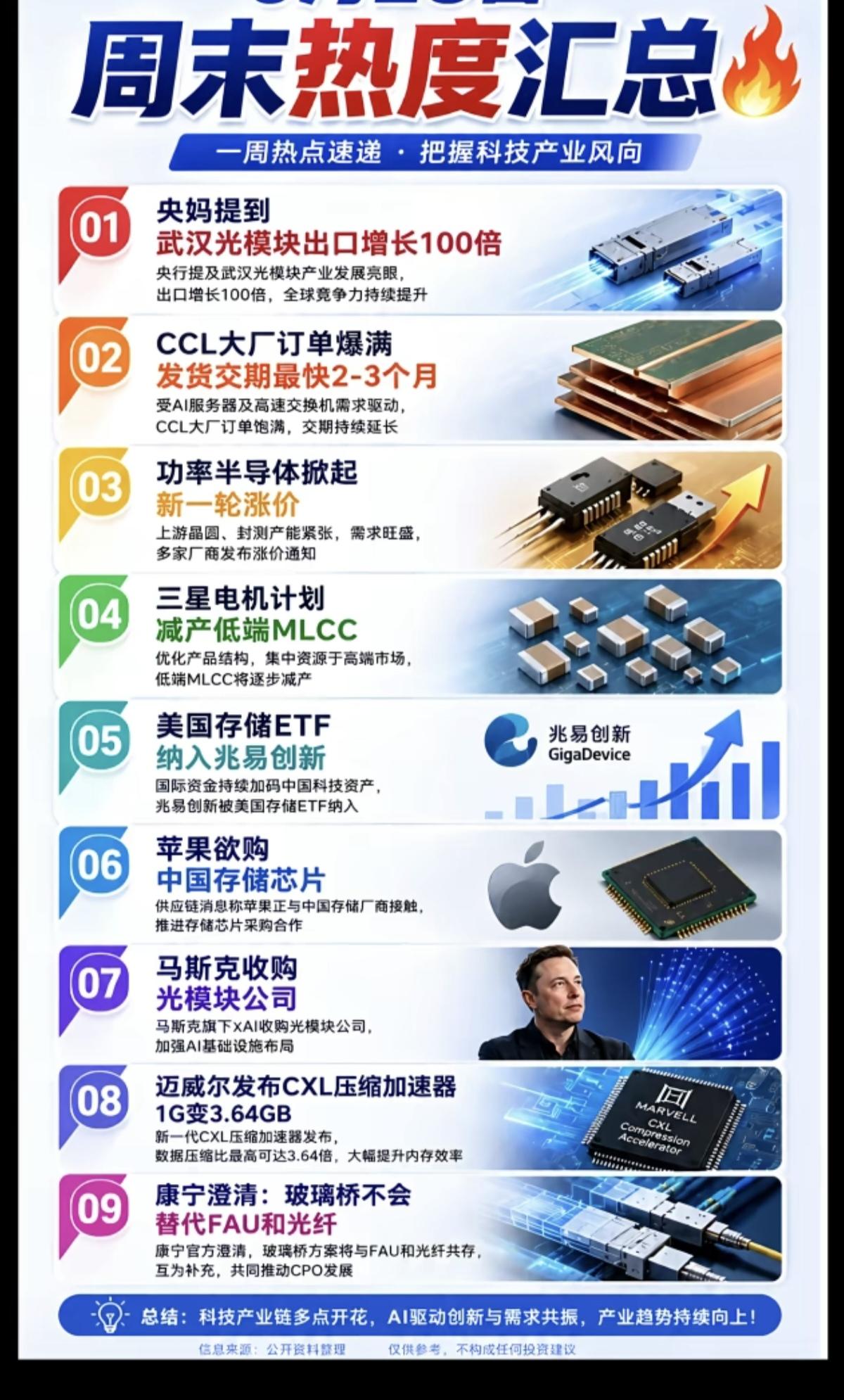 6.29周一市场热点方向+投资逻辑！1.光模块出口暴增2.CCL订