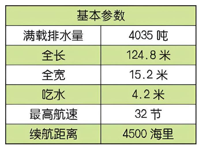 每天认识一件兵器俄罗斯“格里戈洛维奇海军上将”级护卫舰“格里戈洛维奇海军上将”