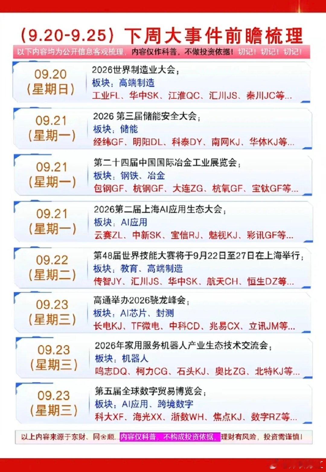 财经热点事件前瞻！1.储能，电池2.光模块，光器件3.算力，AI应用4.消费电子，手机芯片5.智能家