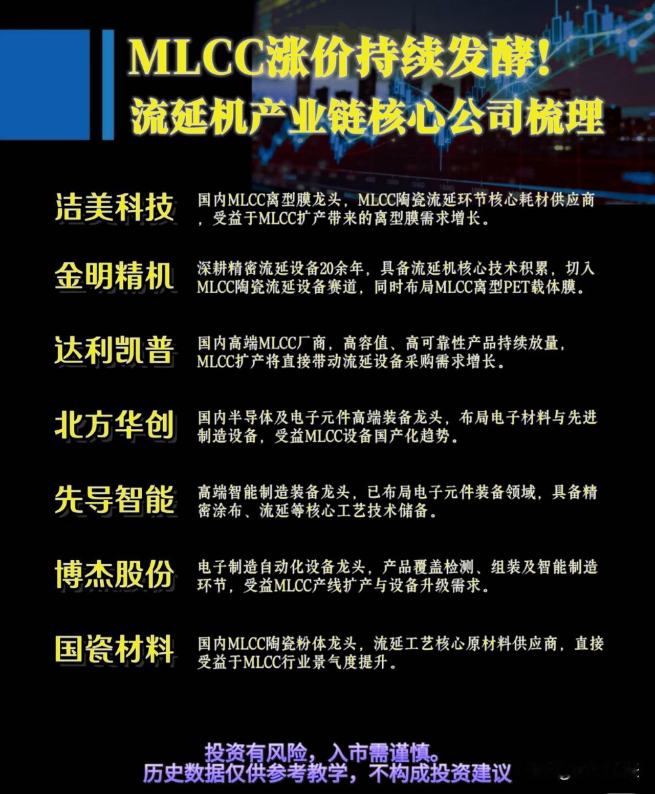 MLCC线路持续发酵！连生产设备流延机也要搬到台面上来搞一搞。MLCC供