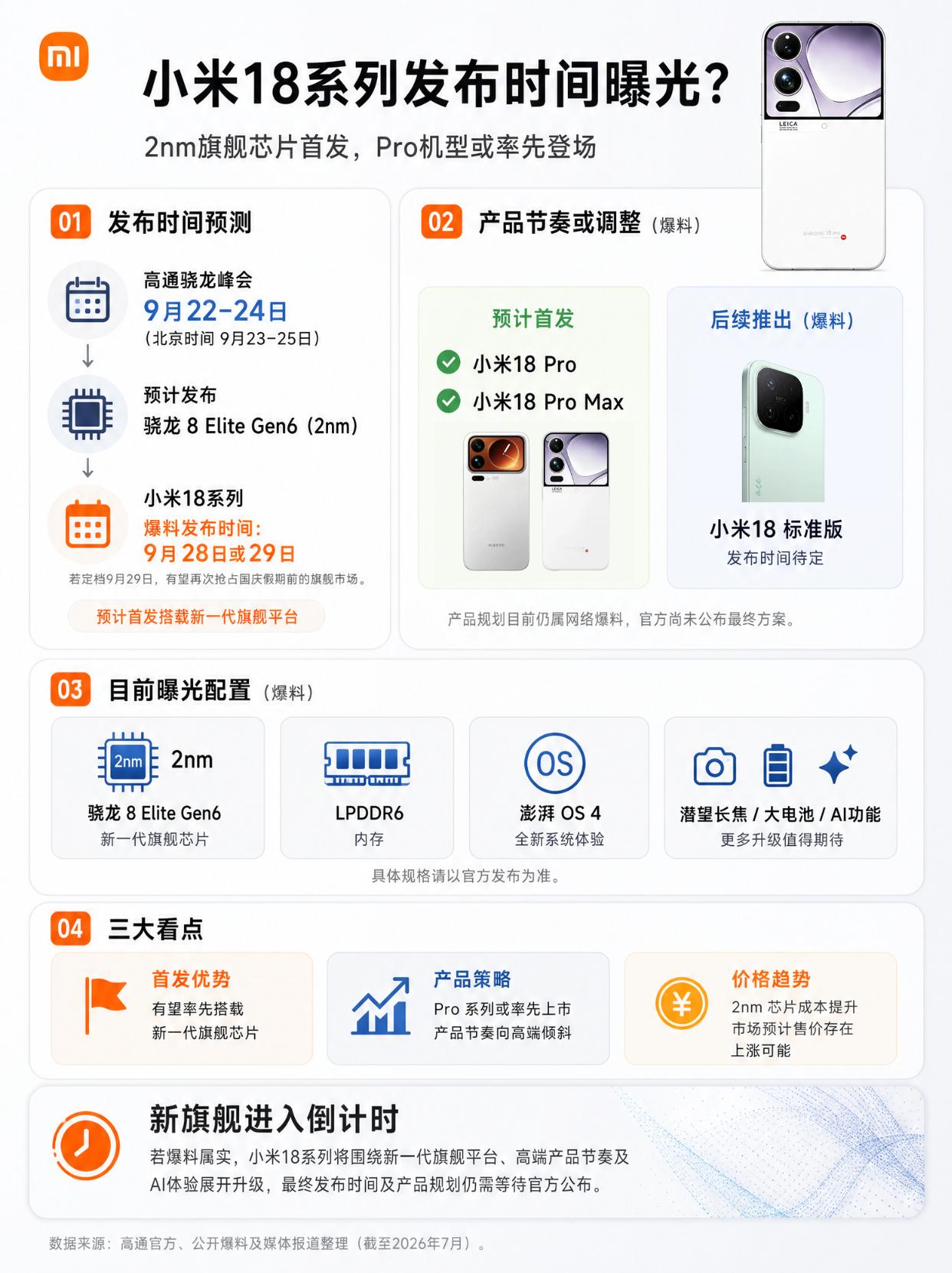 小米18定档9.28？国庆前唯一骁龙旗舰小米18的发布会档期，很有可能就在国庆