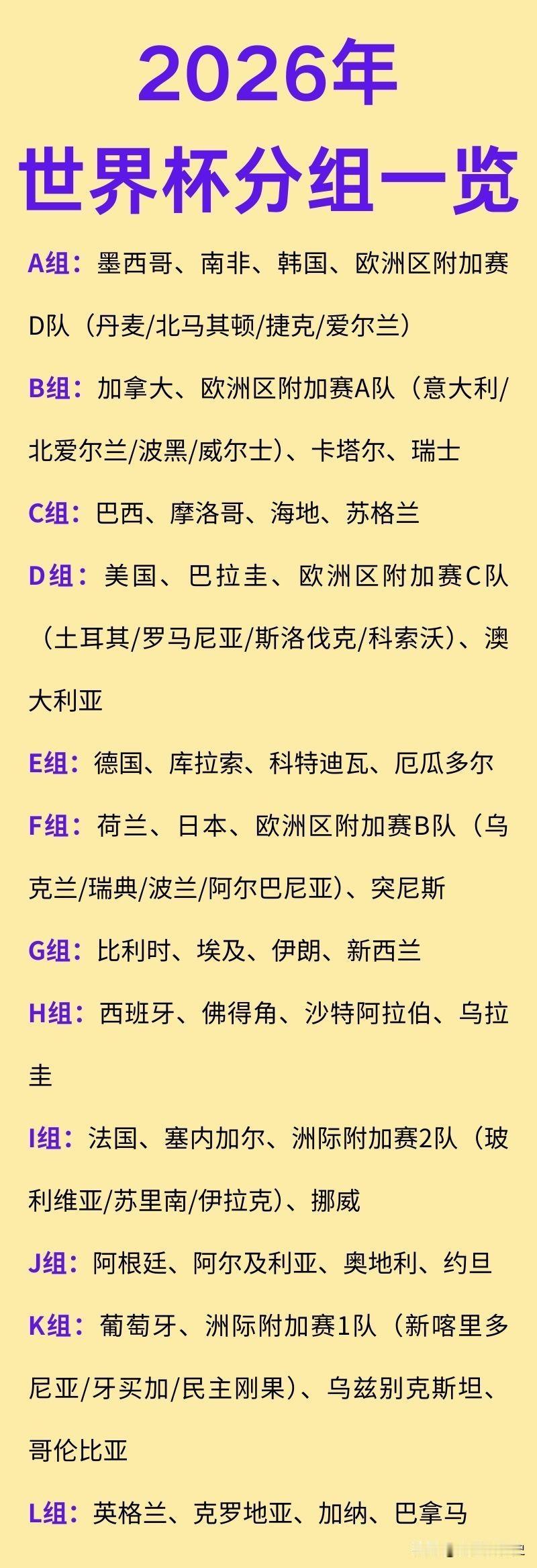 2026年世界杯分组情况一览！这次的世界杯分组相对都比较均衡，每组都有强队的