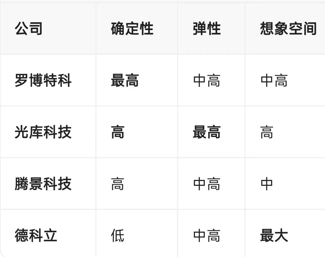 OCS4月5月有谷歌CloudNext大会和谷歌I/O大会，进入了交易谷