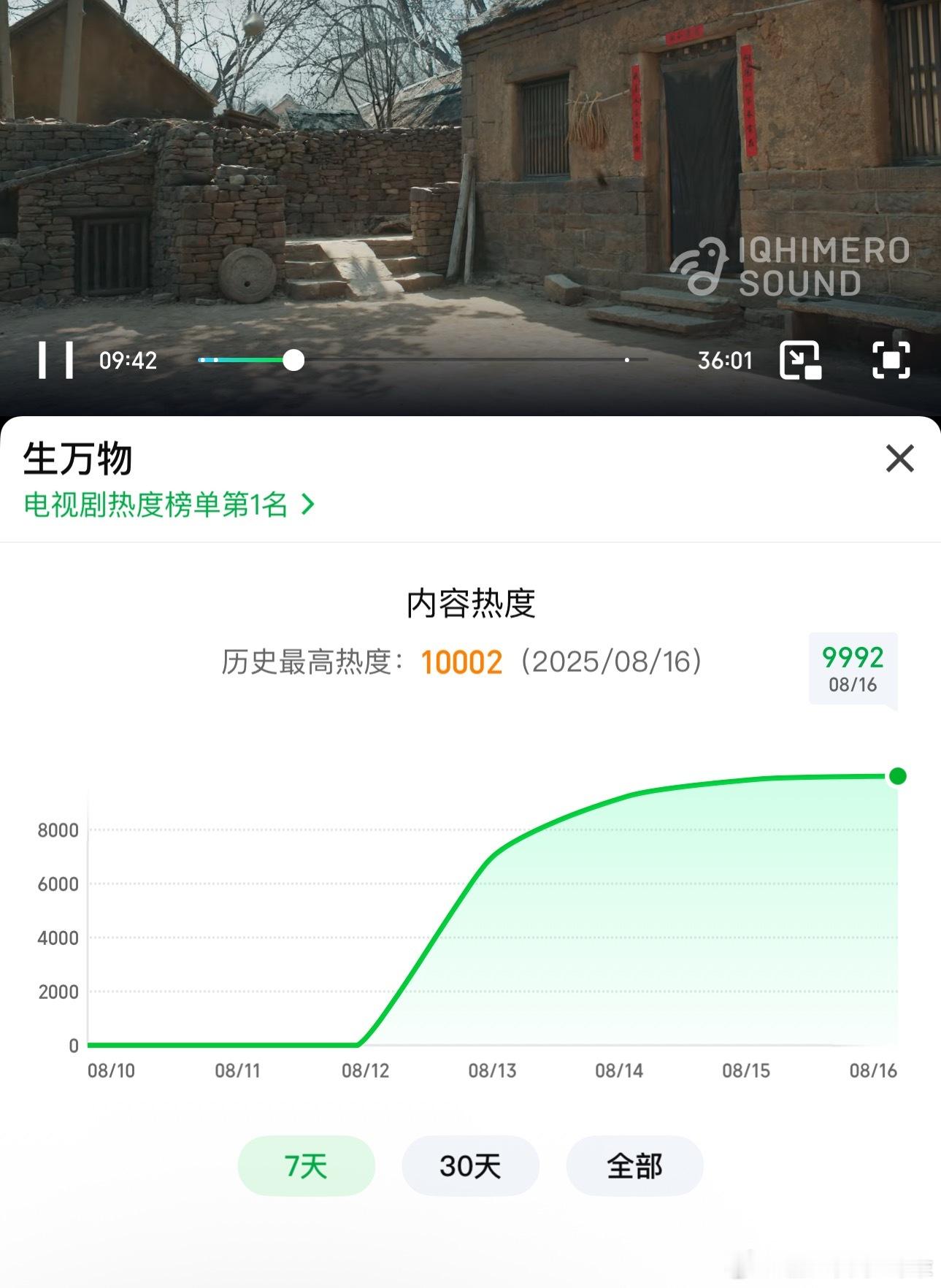 恭喜恭喜，《生万物》破万了，破万不是终点，只是起点，期待俺们生万物冲向更高点！