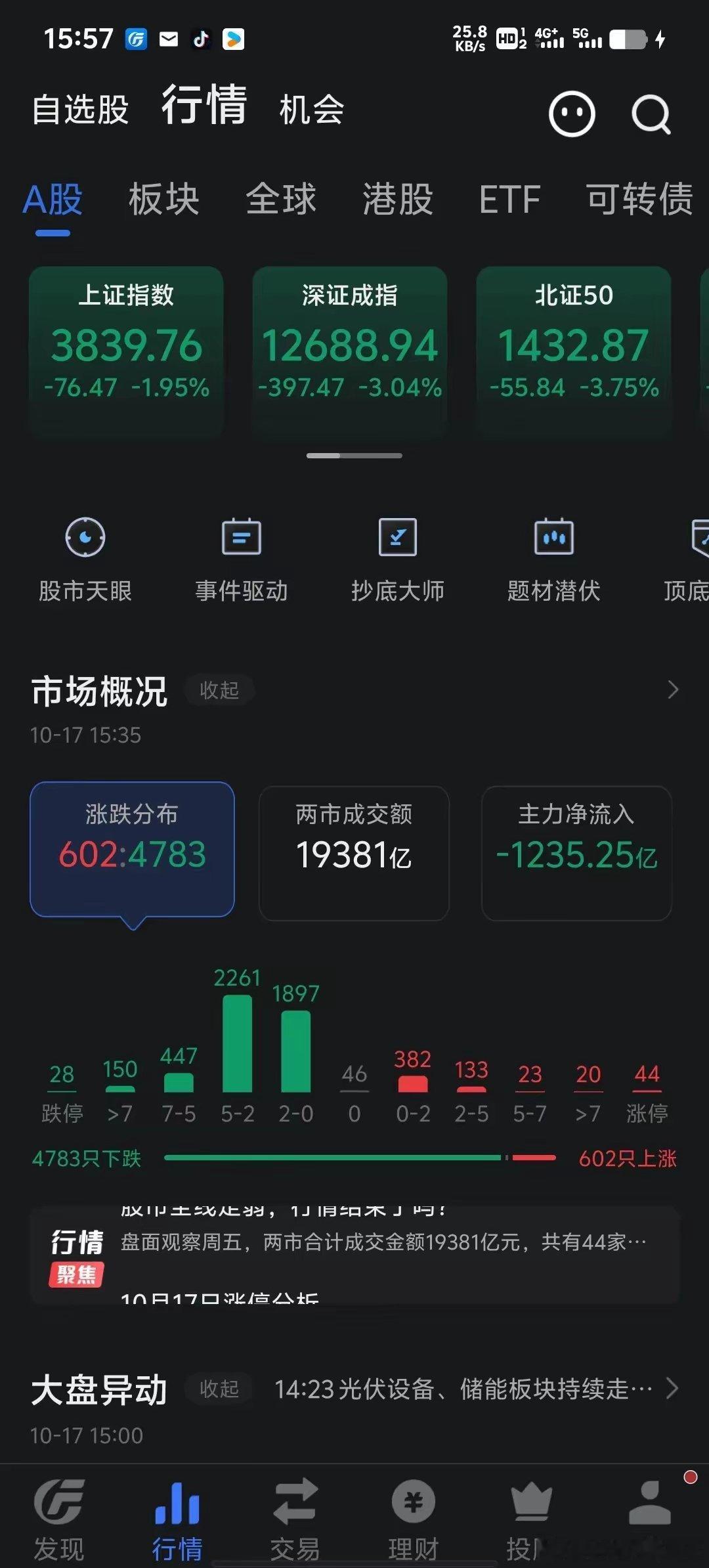 十月份股市风格切换，从高估值切换到低估值已经确定，周五股市大跌又加速这一进程。科