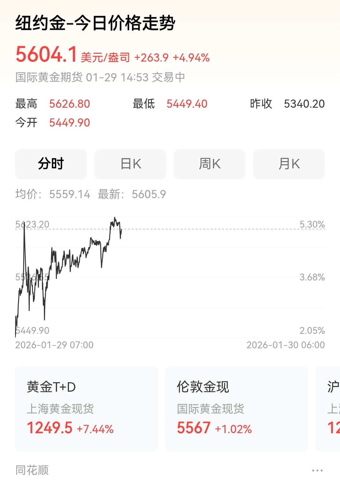 美国这次危机很难躲过去，华尔街的资本大鳄已经在提前布局，为资本寻找安全的港湾，那