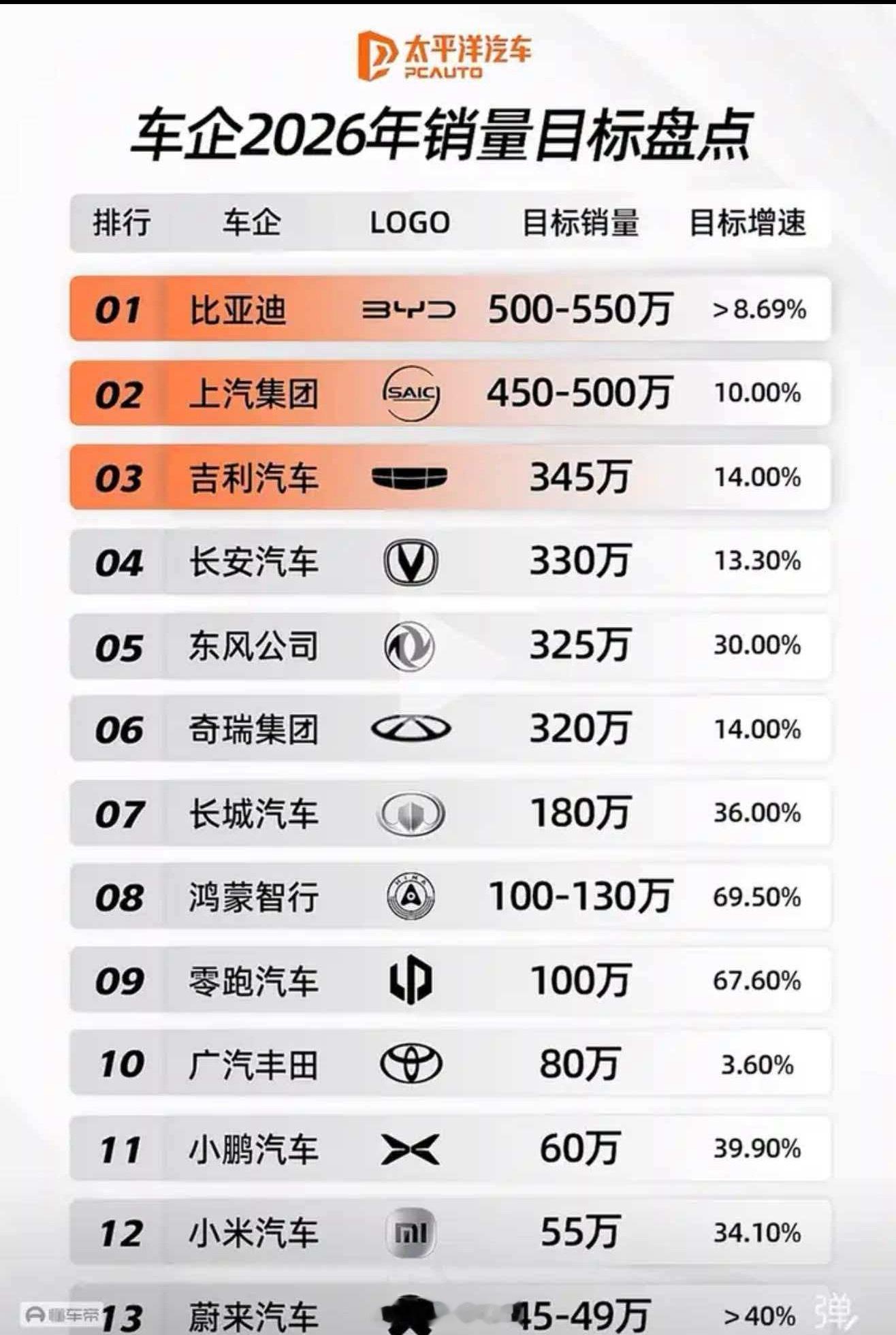 你们觉得今年kpi哪家最有望能达标