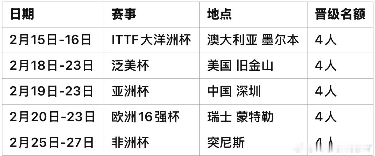 2025年澳门世界杯参赛资格获取办法（划重点版）各大洲杯赛总计晋级选手:20人