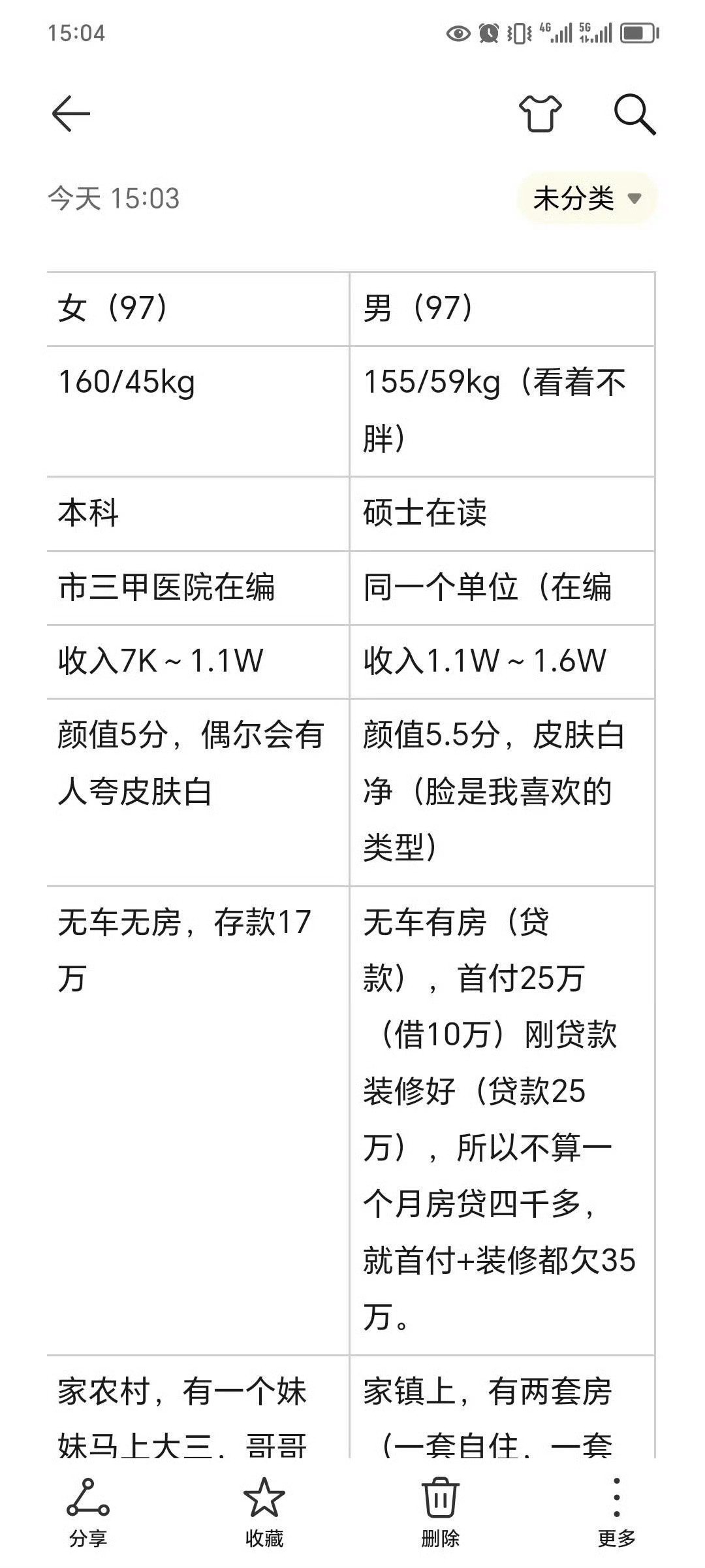 求助，要不要结婚​？🌚​​​