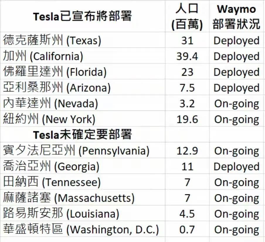 一大批城市正等着马斯克去开通Robotaxi服务。