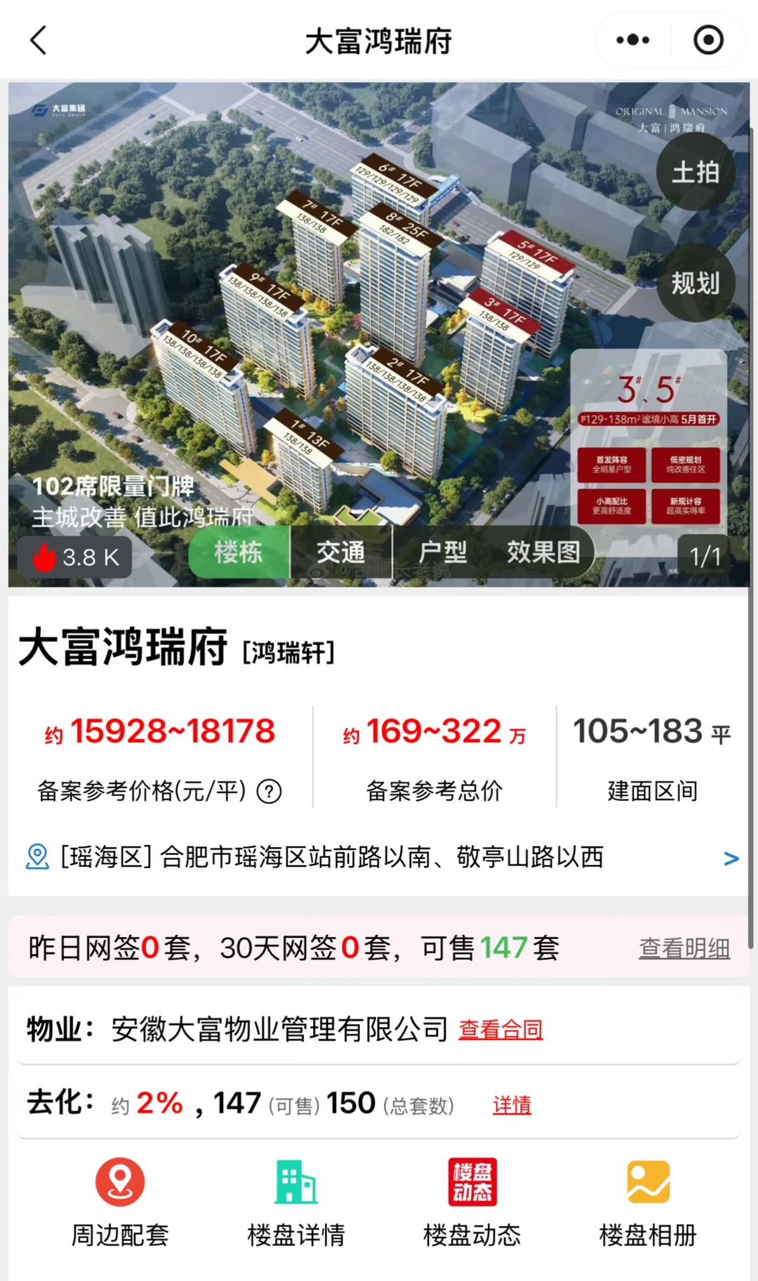 合肥火车站大富鸿瑞府，这是彻底废了～