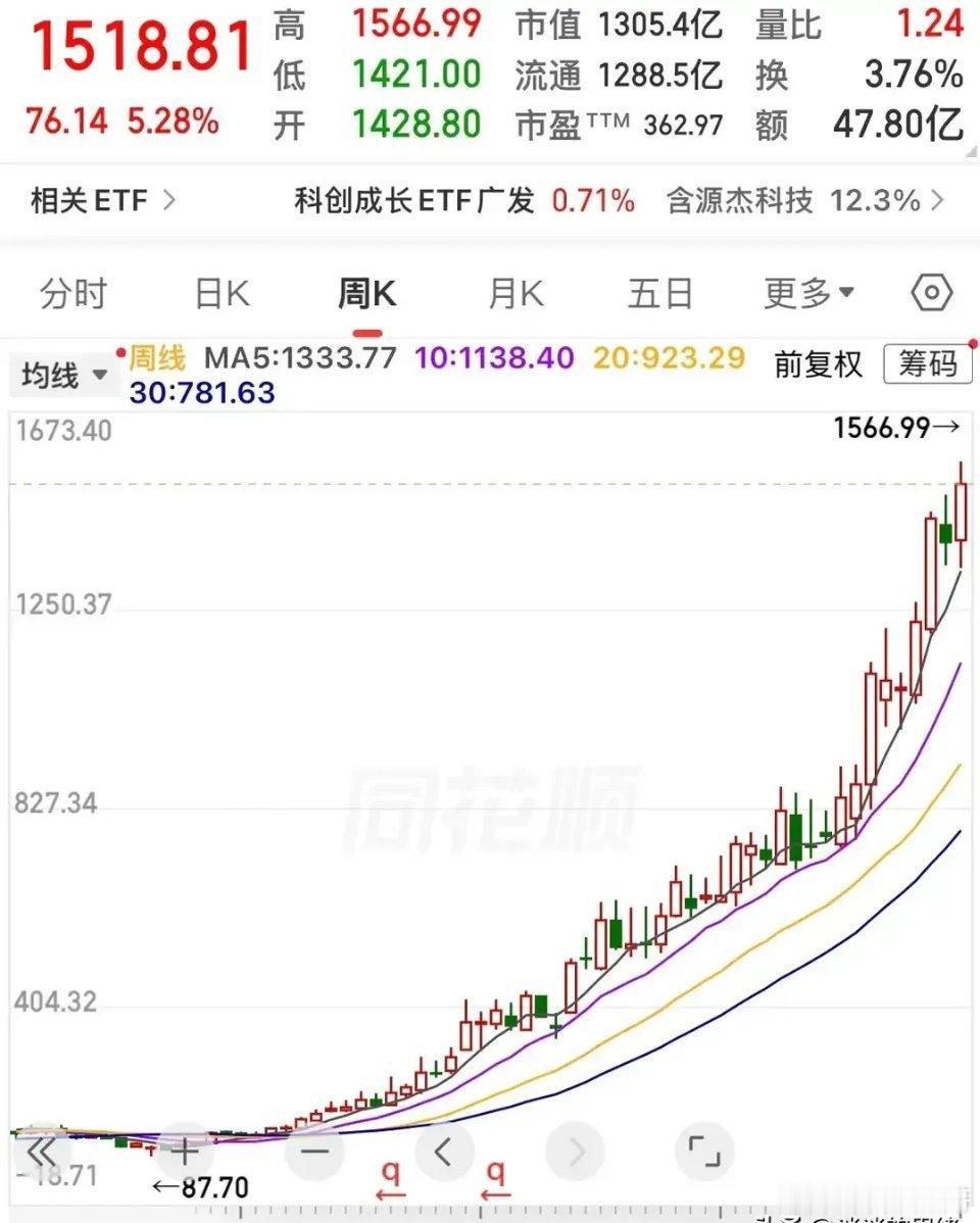 我一直搞不懂，大A股市为什么要休市！一年300多天，放假100多天！天天开有什么