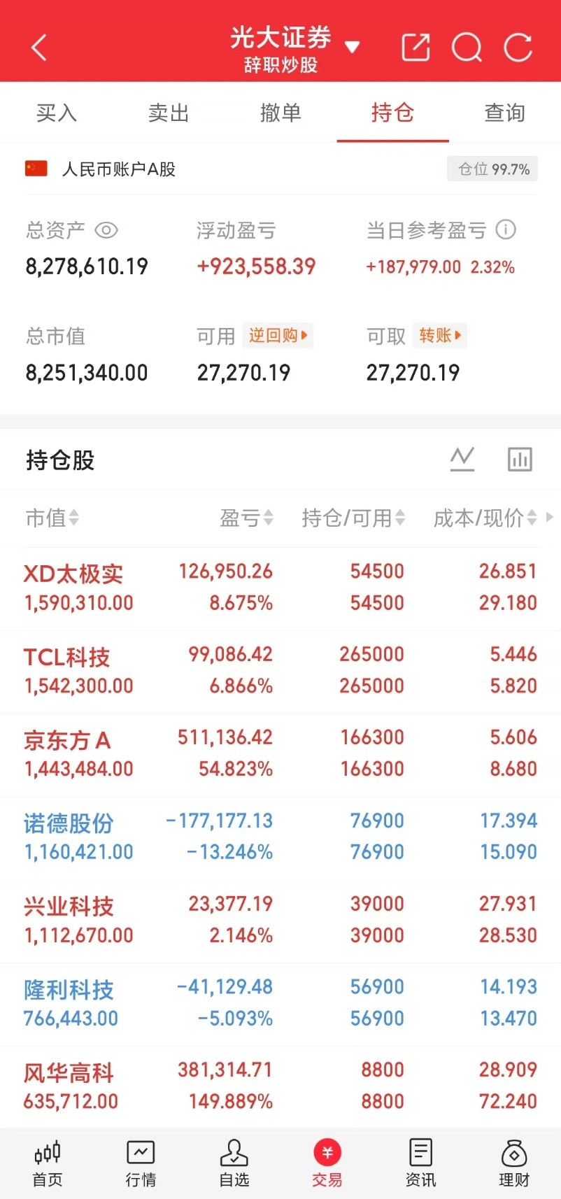 6月30日分类必看（前瞻）一、核心主升顺势彩虹股份、多氟多、寒武纪、京东方A、
