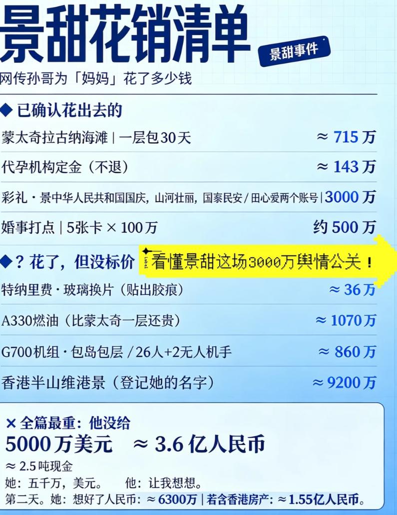 孙宇晨自己说的给景甜花了多少钱网上的说法是9000万说白了，穷小子有钱之