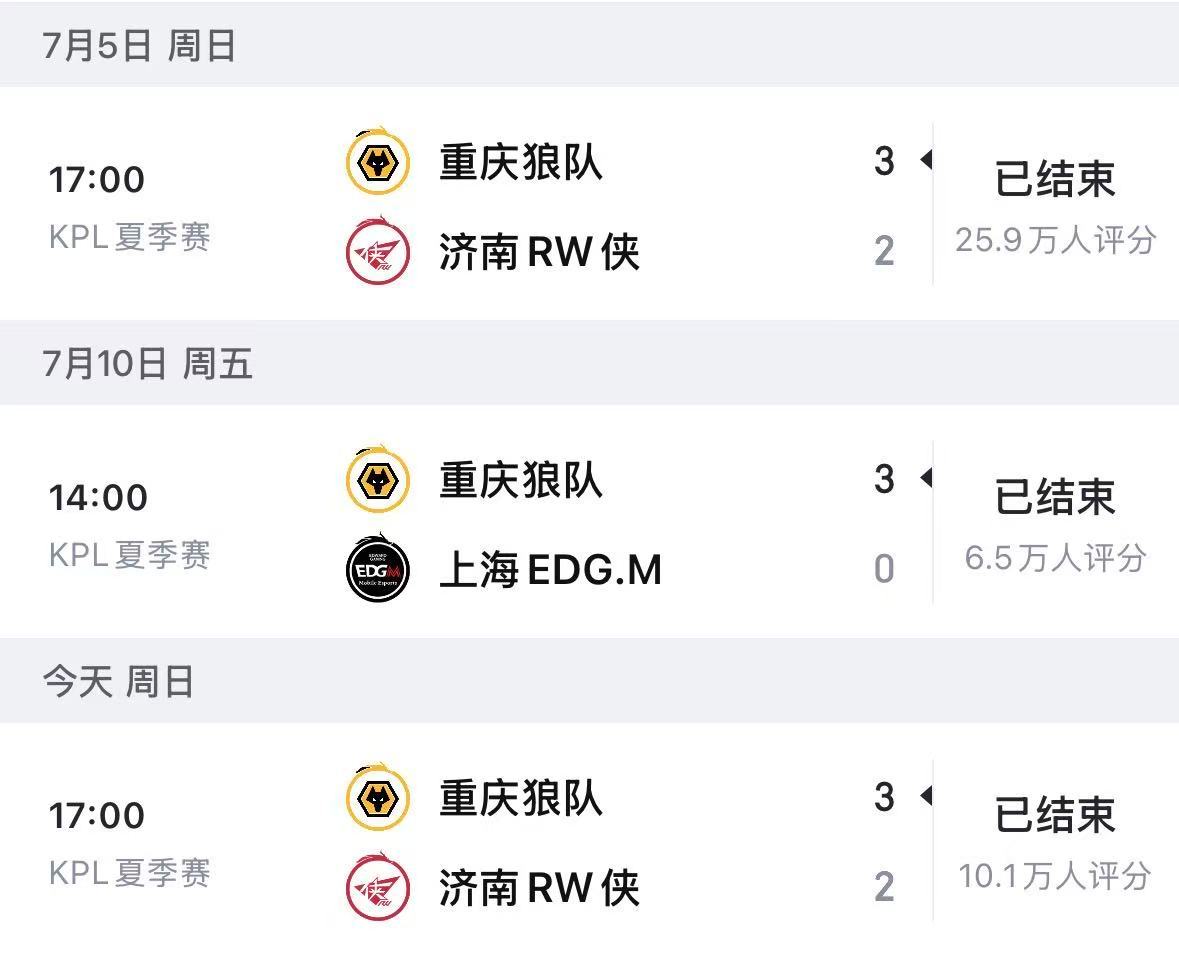 狼队大场三连胜狼队战胜RW三连胜，状态越来越好了，有希望打穿A组吗狼队王者荣耀