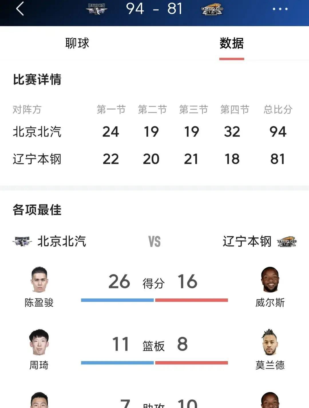 CBA顶薪，正在毁掉周琦。不是新疆，不是东南凤凰，是他现在拿的600万合同