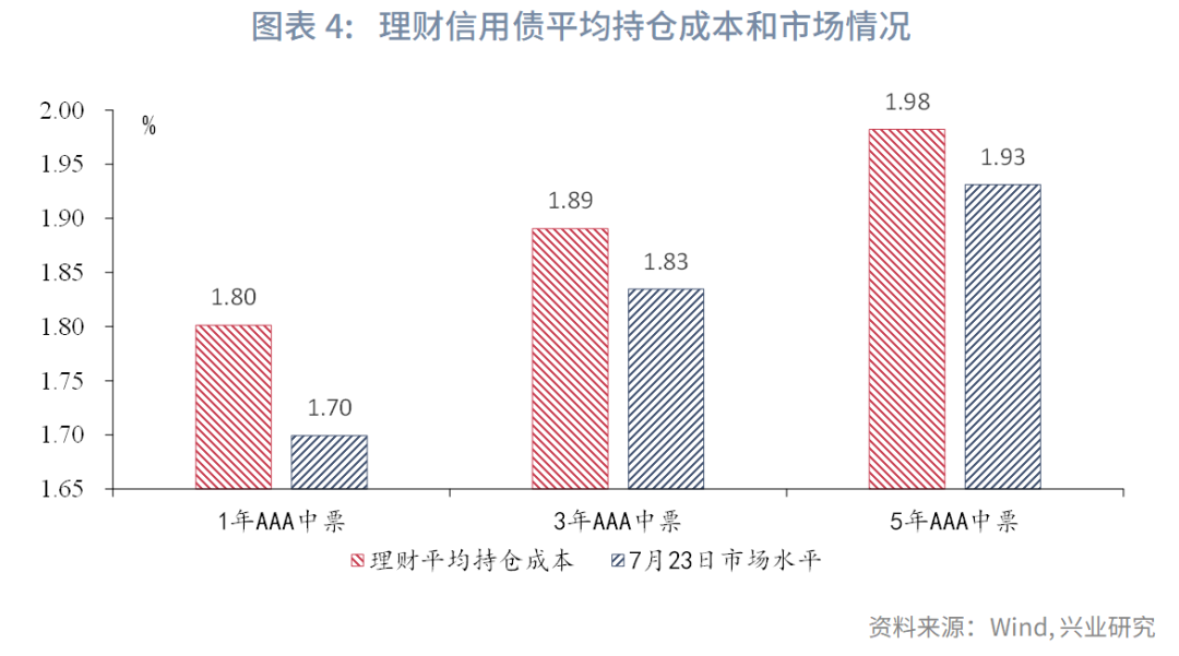 固定收益 | 当前债市赎回压力几何?