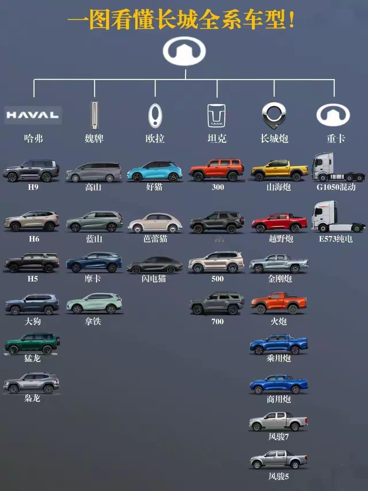 都说长城汽车掉队了？销量榜一看，130多万台，跟比亚迪、吉利那些动辄三四百万