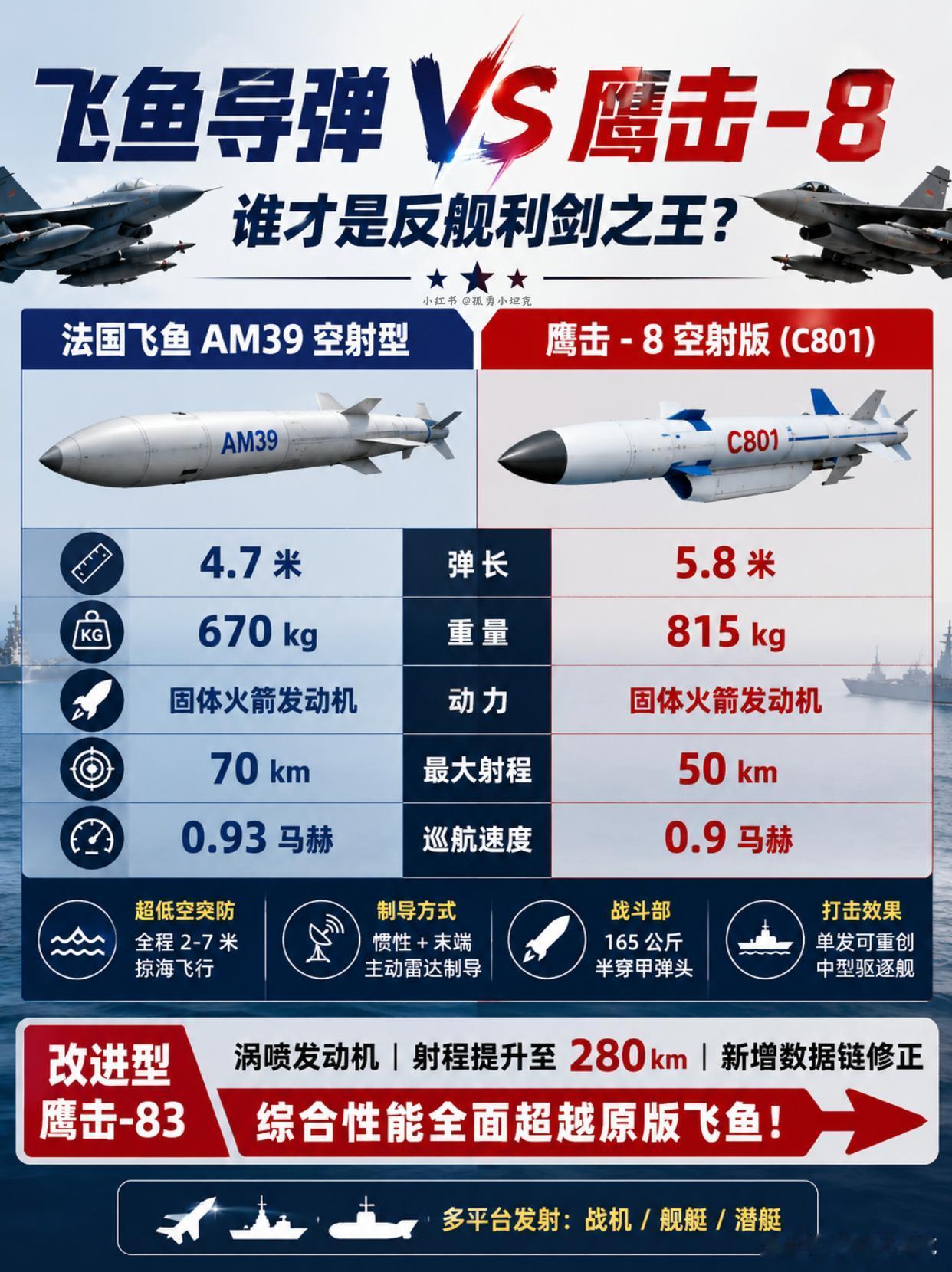 飞鱼靠一战封神，中国鹰击家族靠实战说话？马岛战争谢菲尔德号那一仗，让飞鱼导弹光
