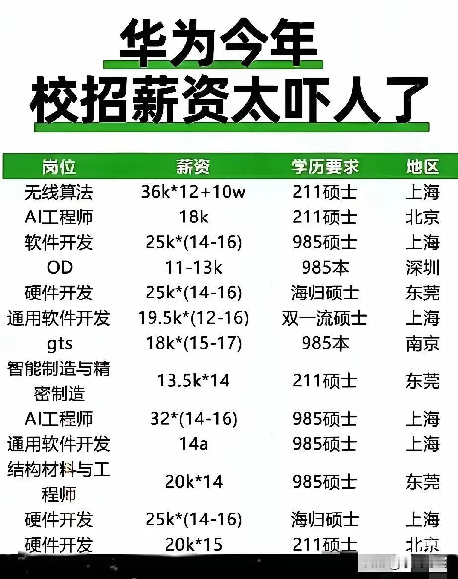 高中考上211、985，数学和物理是难点。要想学好数学和物理，前提是通“三定”