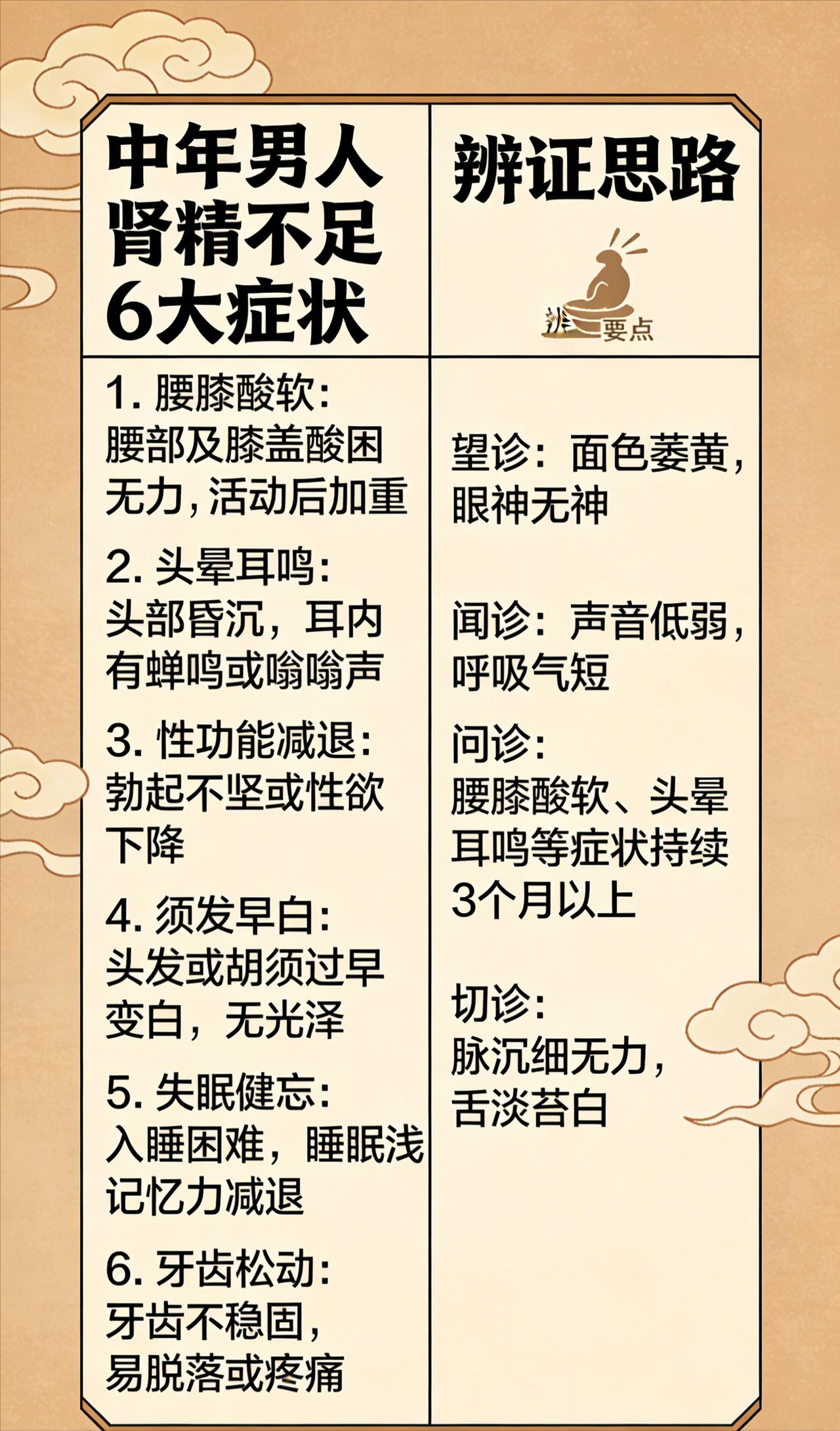 中年男性身体亏虚的6个信号，中医辨证指南