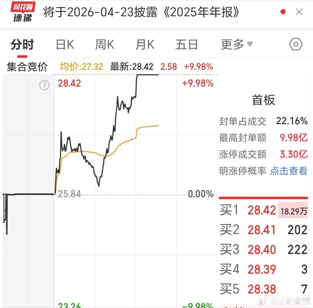 涨停了，看到了吗诸位，所以啊，别乱动，惊喜啊，它总是突然就来了，掌声。