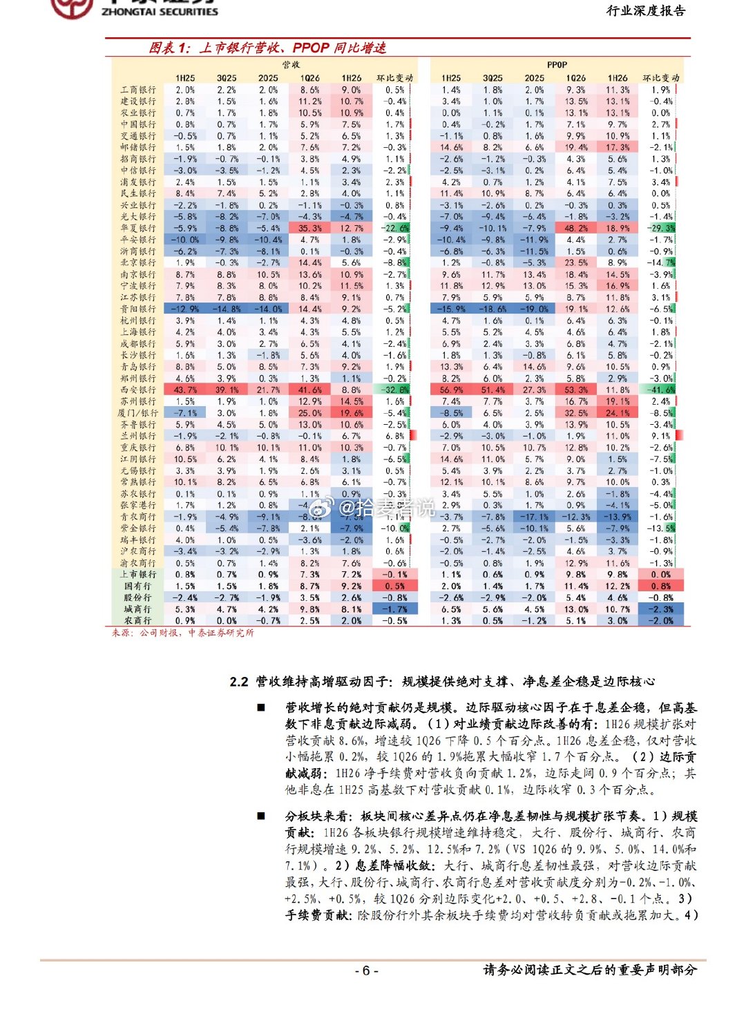 2026年上市银行中报核心总结｜息差企稳、对公走强、零售承压、分红提升一、整体业