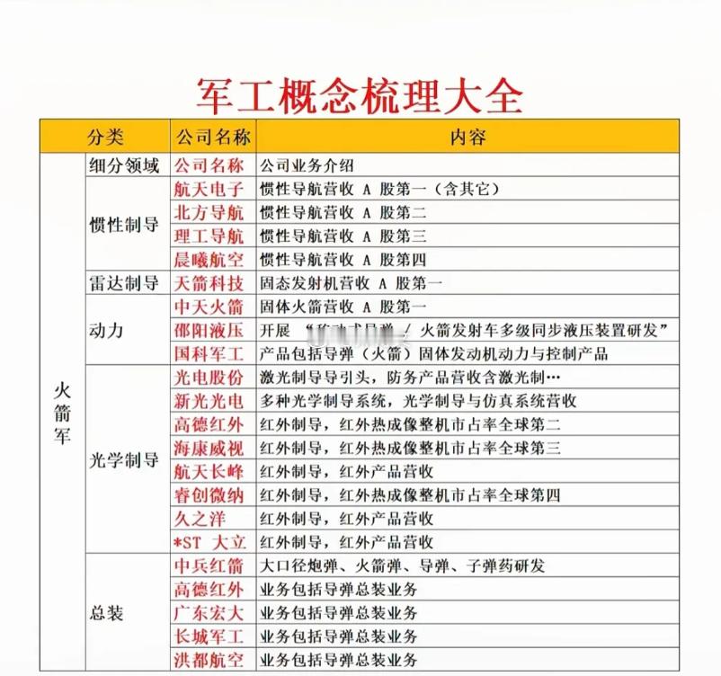 军工（火箭军）核心产业链全景解析：制导技术与总装布局成关键赛道军工产业作为国家安
