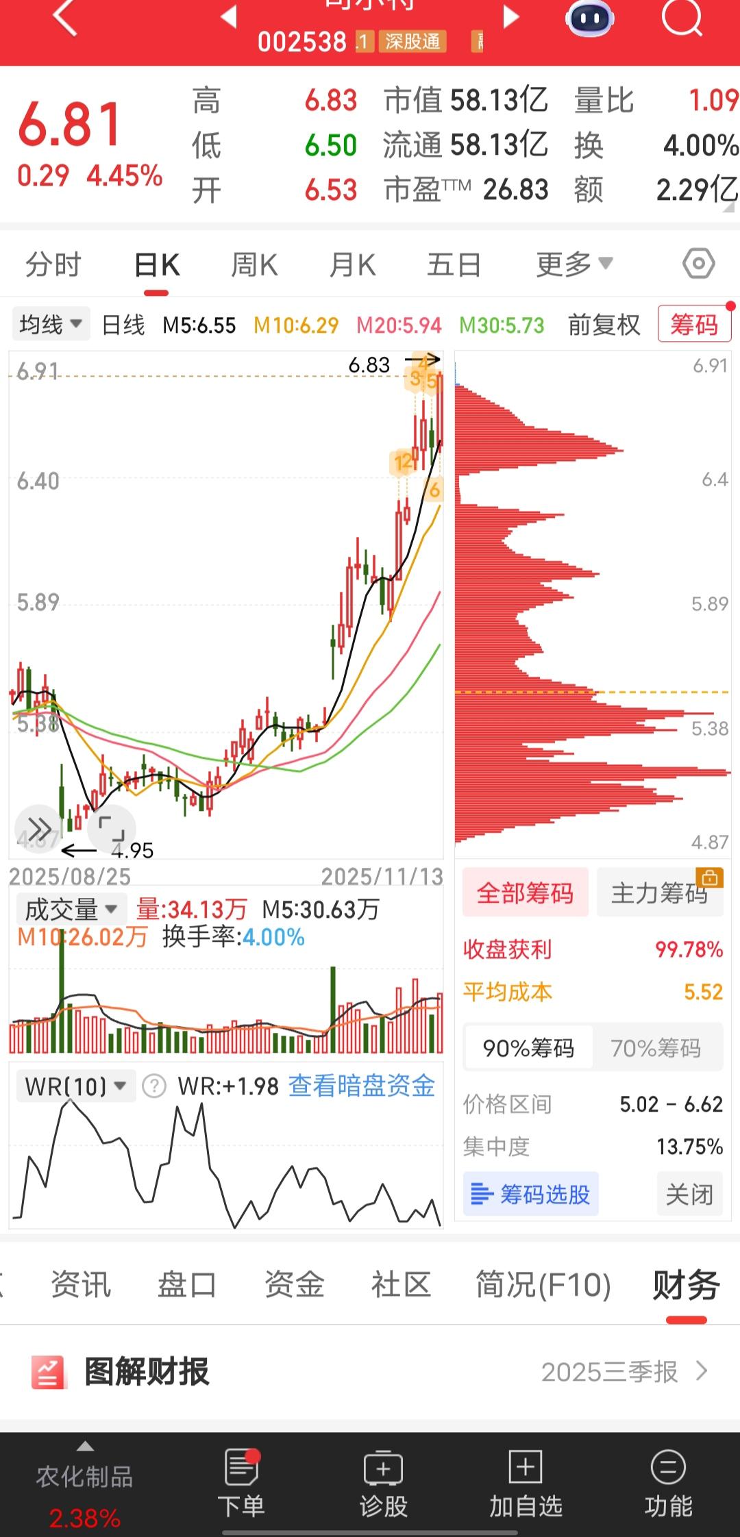 最近的个股冰火两重天，买对赛道，天天给你刷大飞机，买错赛道天天套着你，给你磨得焦