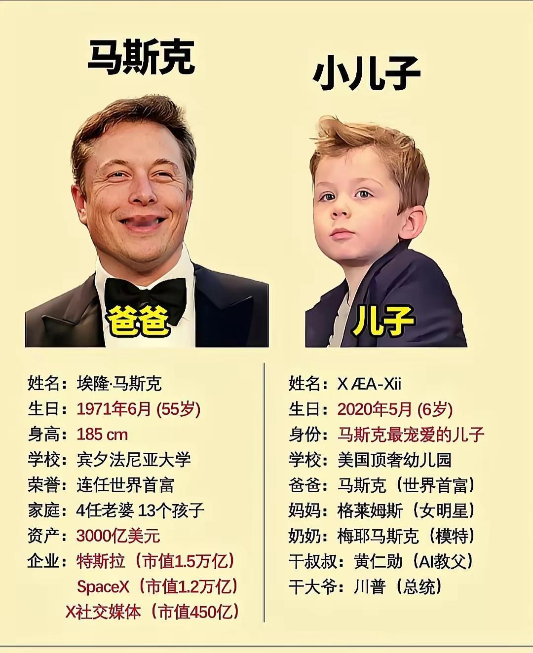 这个孩子的个人资料不一般，既富又贵，世界首富爸爸出席重大场合时喜欢带上他。6岁就
