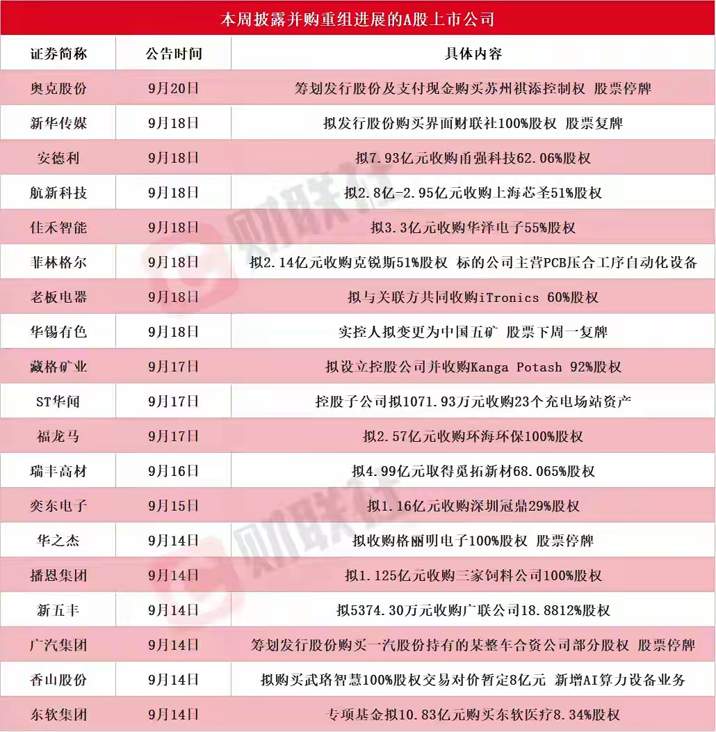 重组公告不是福利，很多都是挖好的坑不少散户就喜欢盯着并购重组的消息，总觉得沾上收