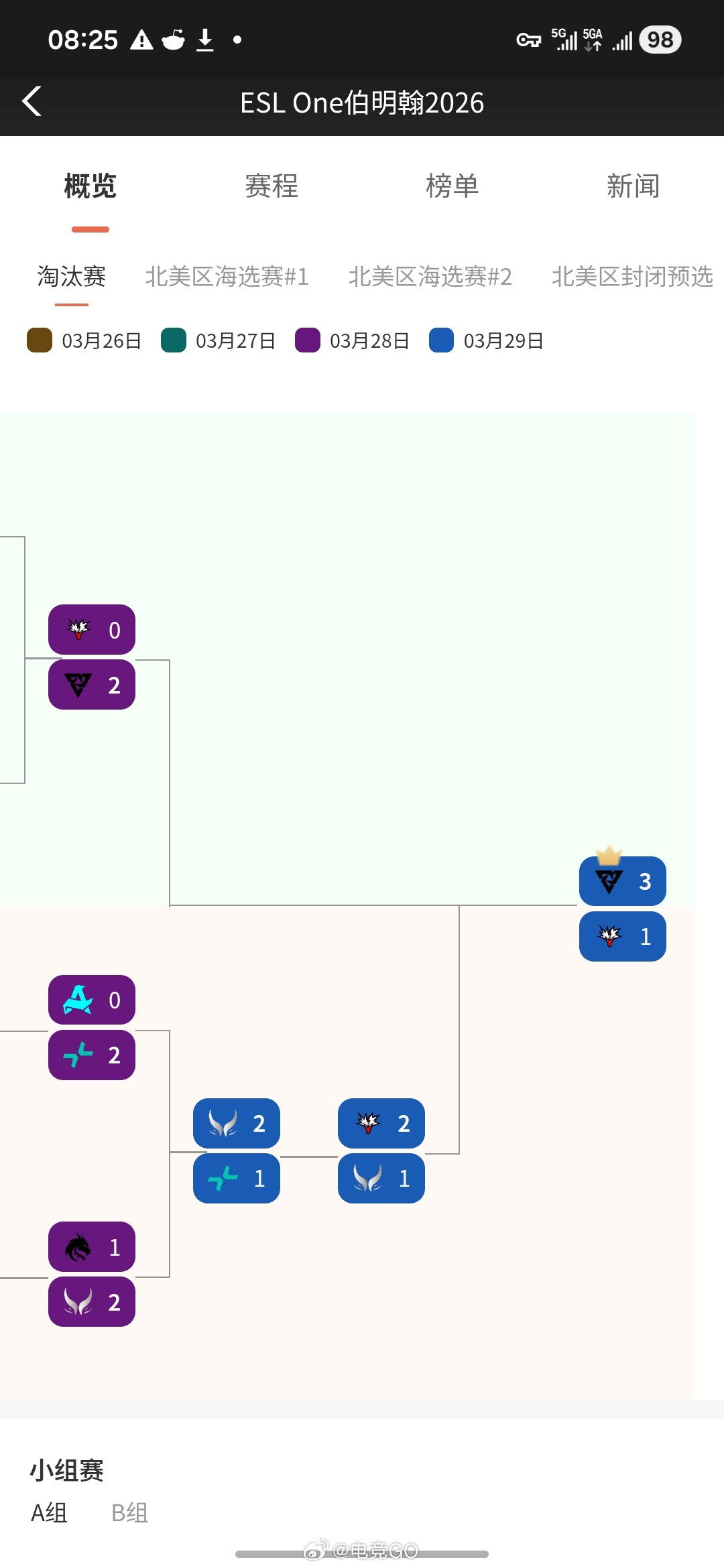 Tundra已经4冠了dota2电子竞技DOTA2